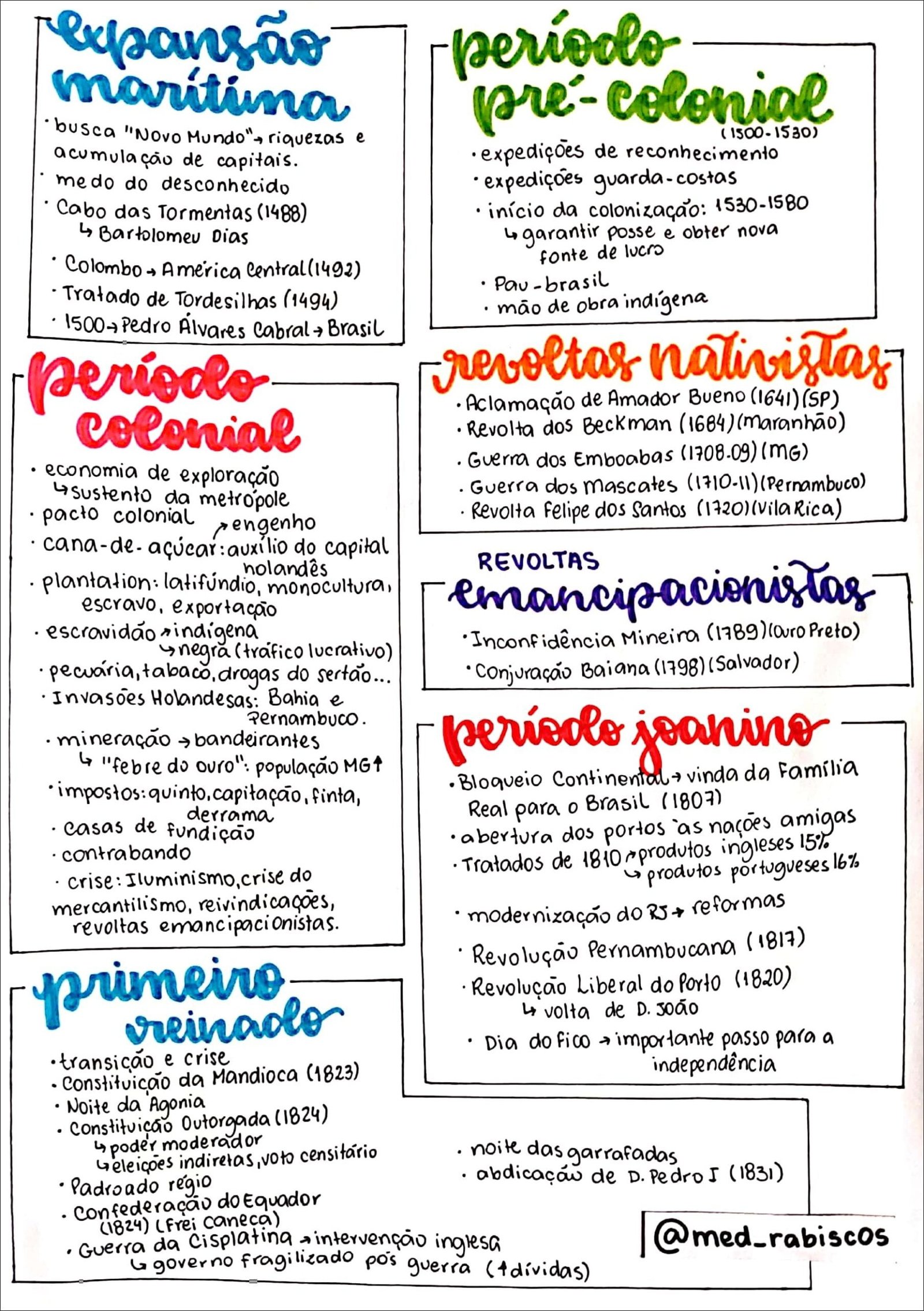 Mapa mental com a palavra expansão no centro, ramificando-se para período e marítima