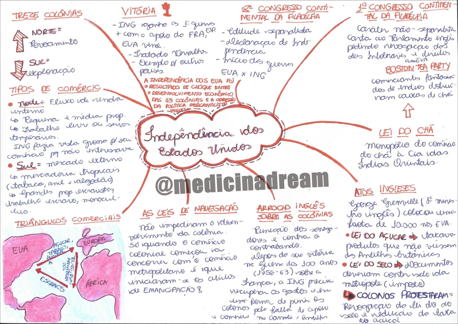 Mapa mental com ViTÓRiA no centro, ramificando-se para 2° CONGRESO CONTi e TREZE COLÔNIAS