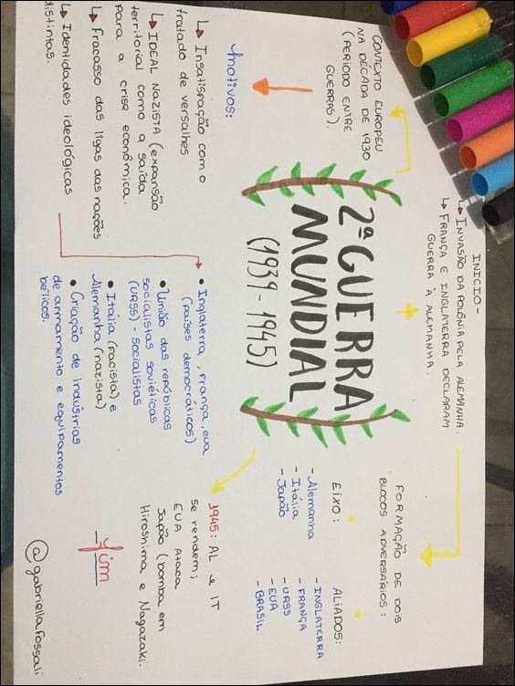 A Segunda Guerra Mundial