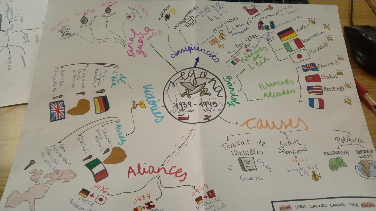 Segunda Guerra Mundial e suas consequências