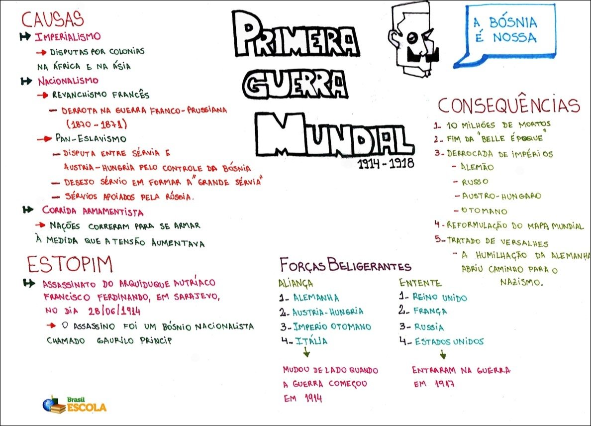 Mapa mental com Causas no centro, ramificando-se para Primera e A Bósnia