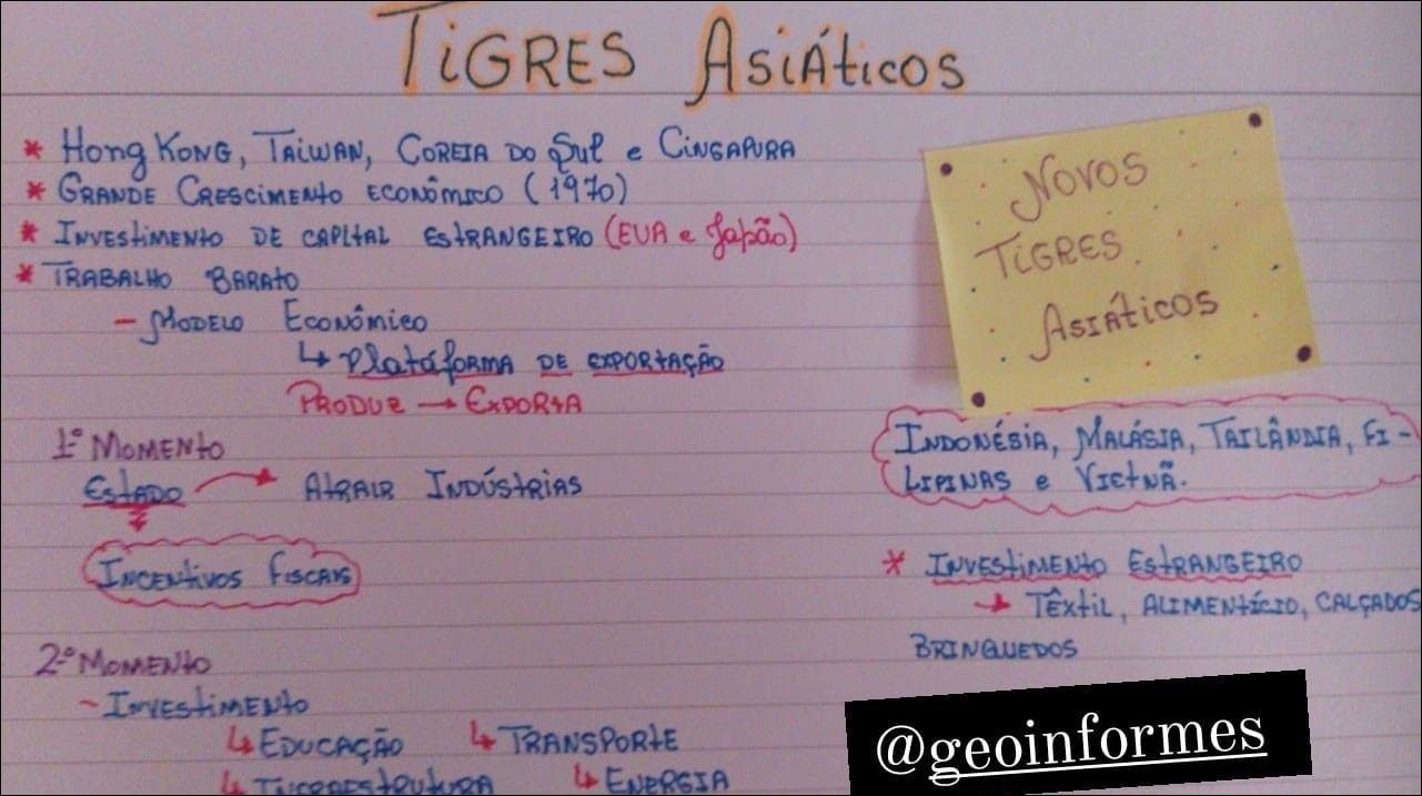 Mapa mental com TiGRES AsiÁticos no centro, ramificando-se para Hong KONG, TAiWAN, COREJA DO Sue e CiNGAPURA