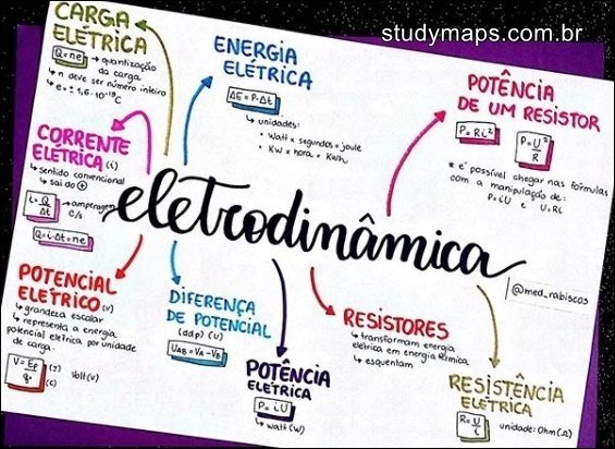 Mapa mental com Energia no centro, ramificando-se para Unidades e Transformam Energia