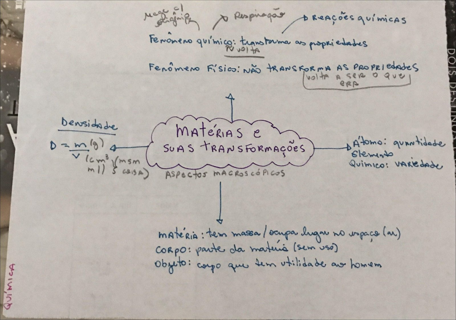 Mapa mental com Feromeno químico no centro, ramificando-se para R e transforma