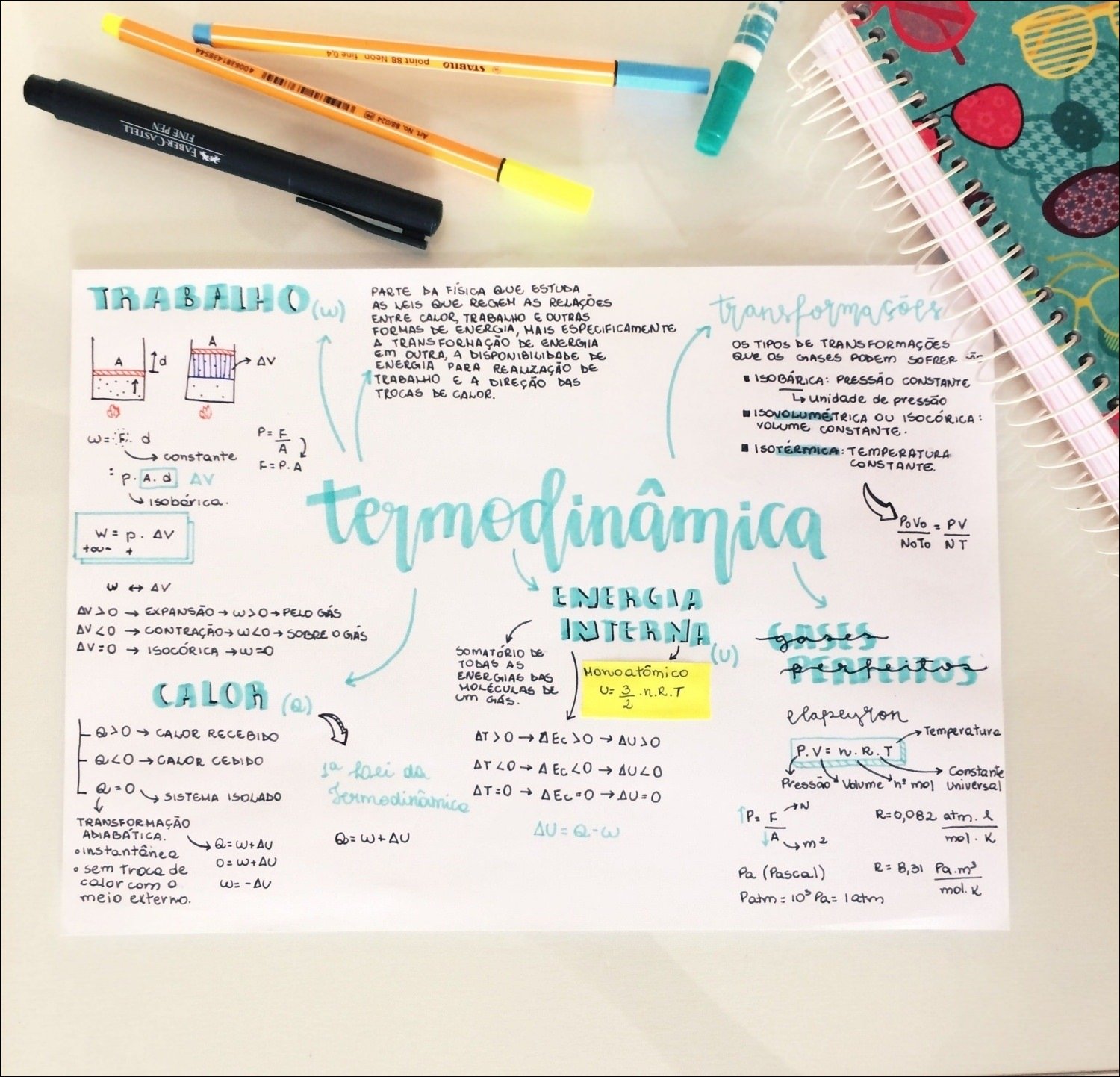 Mapa mental com o termo TRABALHO no centro, ramificando-se para ENERGIA e TRANSFORMAÇÃO DE ENERGIA