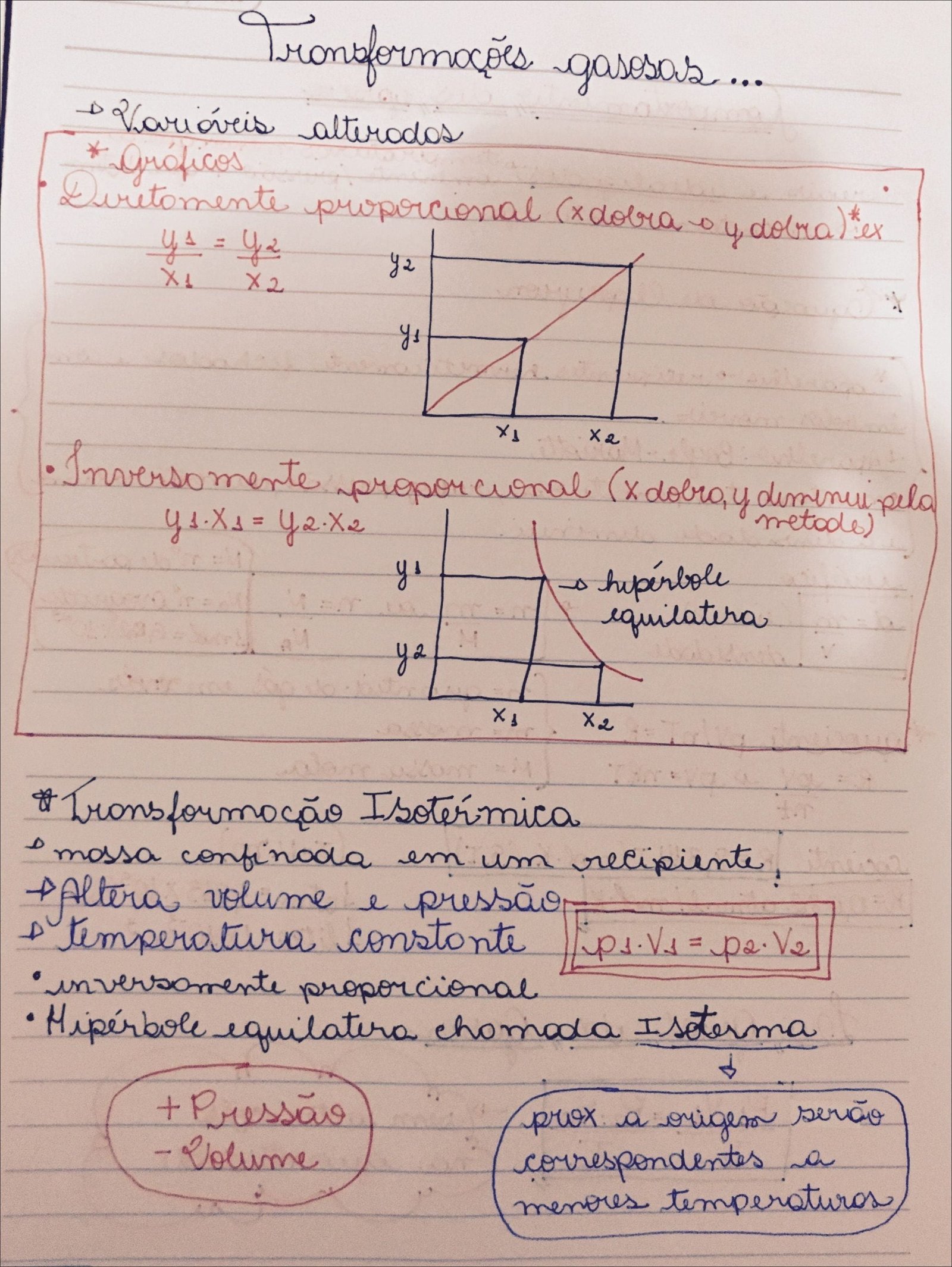 Mapa mental com Transformações gasosos no centro, ramificando-se para gráficos Varioveis alterodos, Diretomente, propercional
