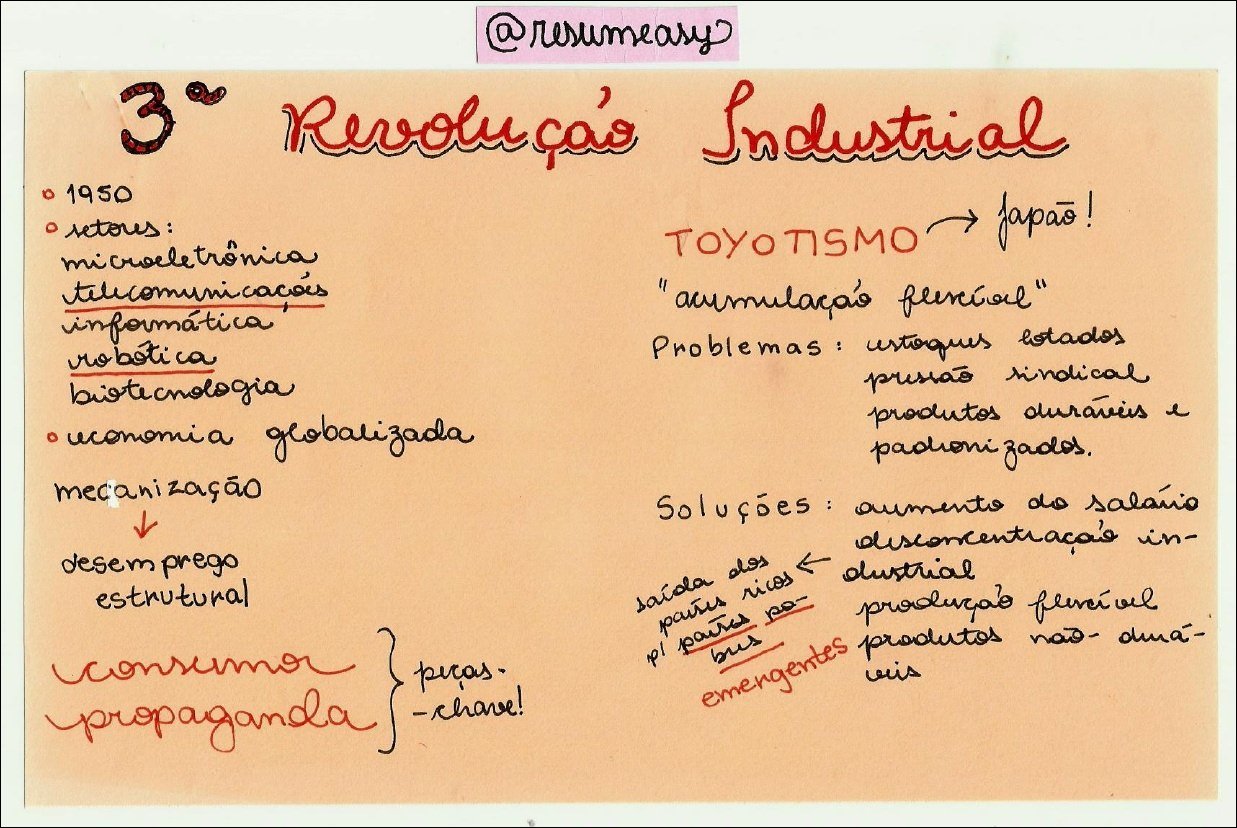 Mapa mental com Revolução Industrial no centro, ramificando-se para 1950 e O setor industrial
