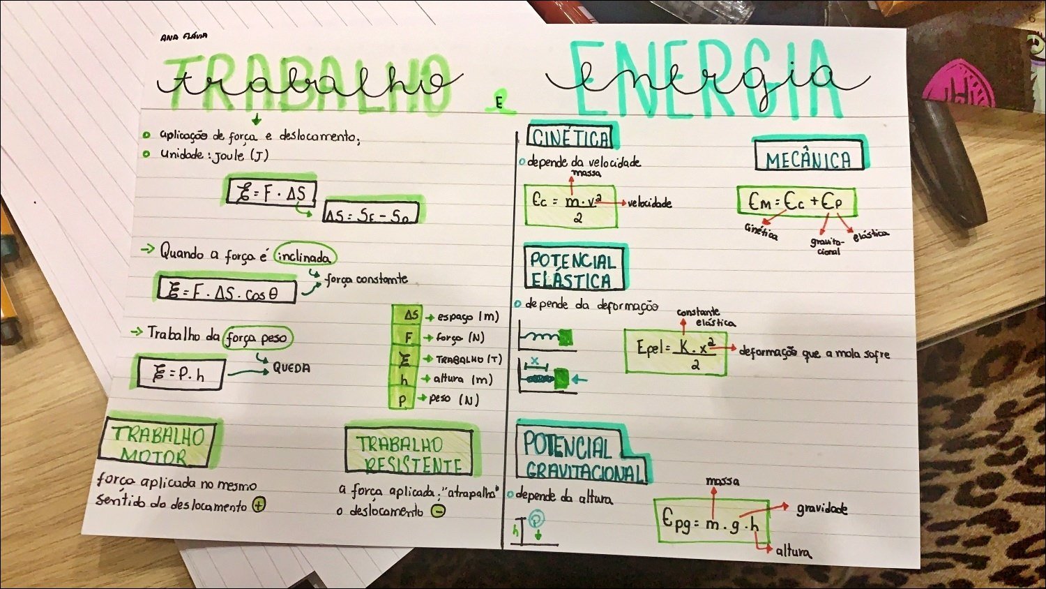 Mapa mental com TRABALHO no centro, ramificando-se para força peso e sentido do deslocamento