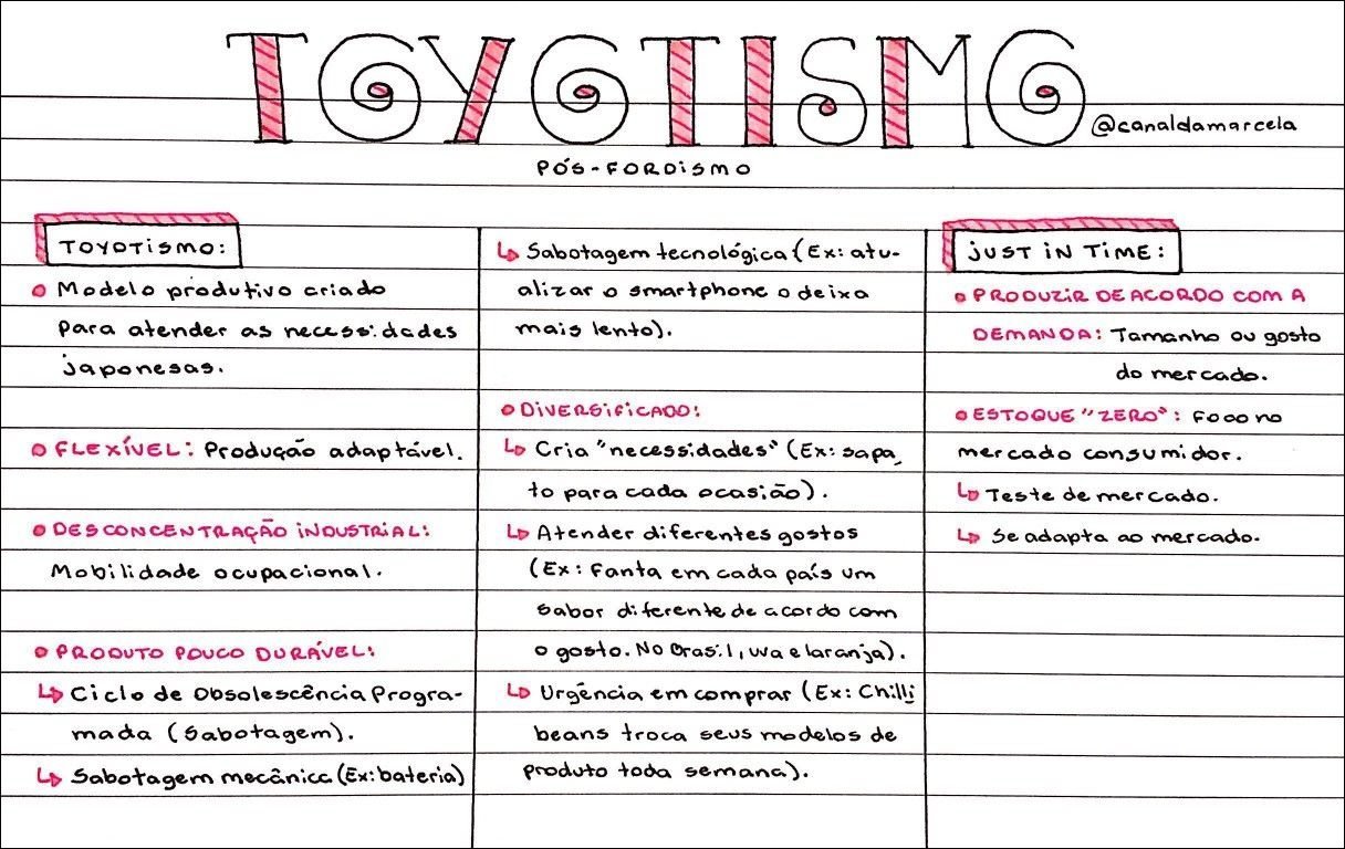 Mapa mental com Toyotismo no centro, ramificando-se para Pósfordismo e Sabotagem tecnológica