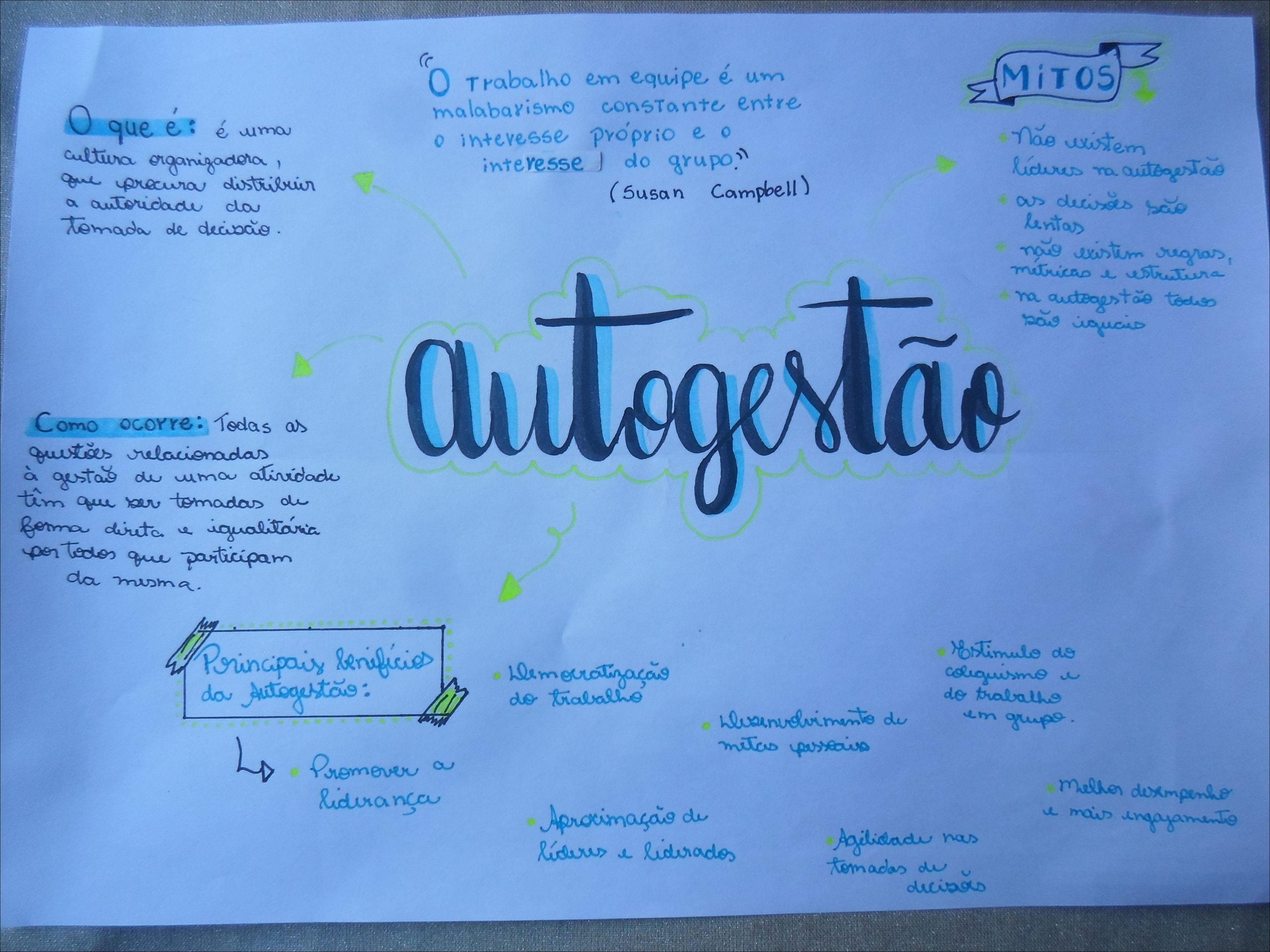 Mapa mental com Trabalho em equipe no centro, ramificando-se para MiTOS e malabarismo constante entre