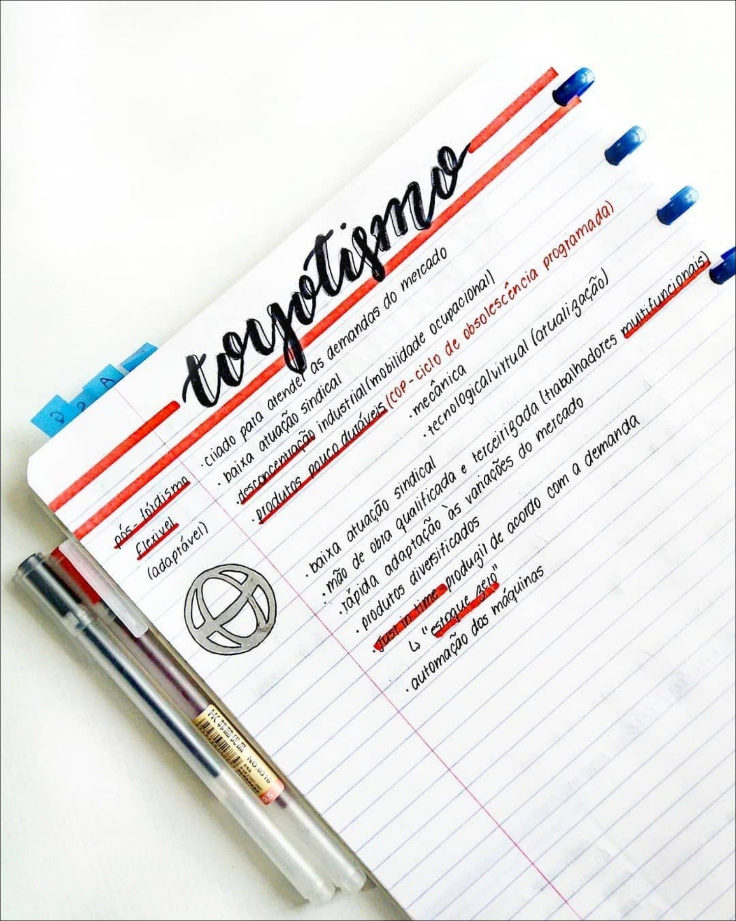 Mapa mental com toyotismo no centro, ramificando-se para cliado para e atender