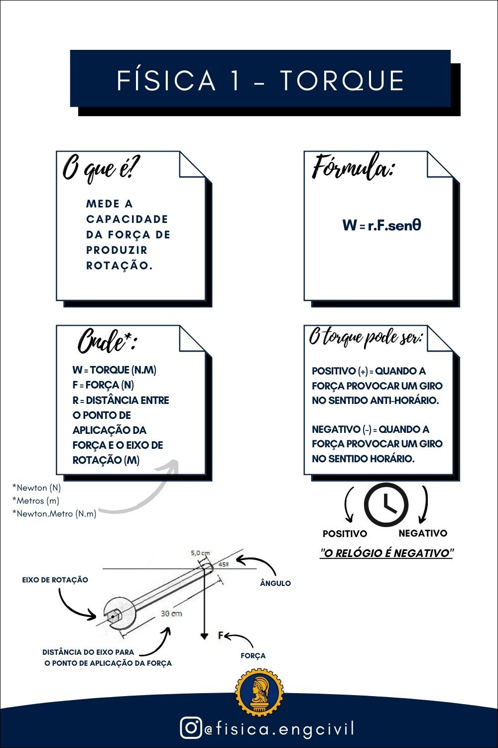 Mapa mental com FÍSICA no centro, ramificando-se para TORQUE, Fórmula e с que é