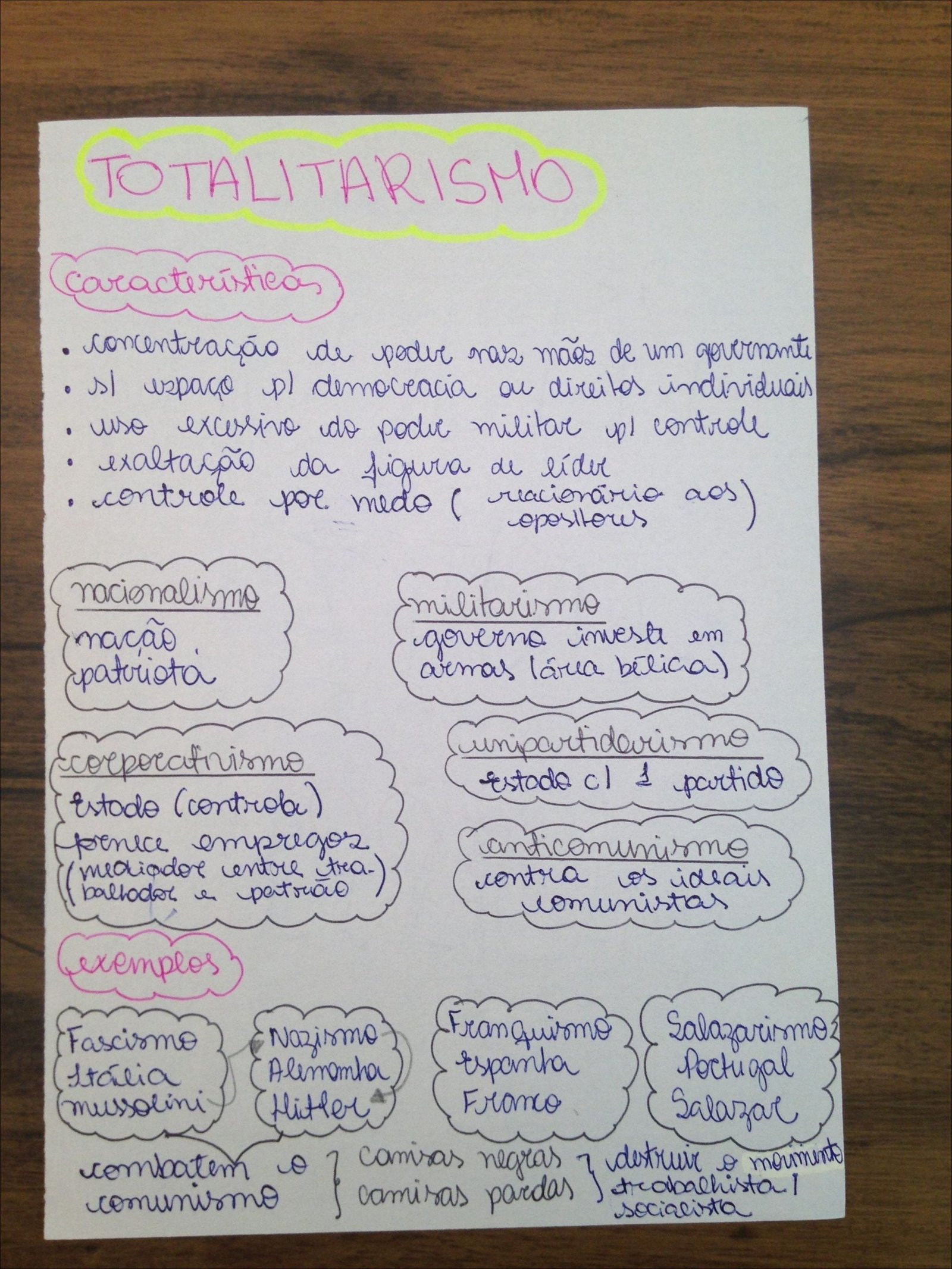 Mapa mental com TOTALITARISMO no centro, ramificando-se para caracteristica e concentração de poder nas mãos de um governante