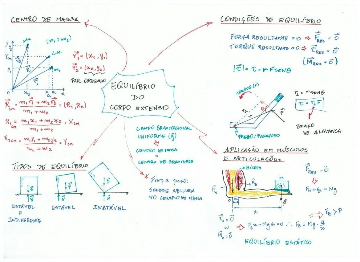 Mapa mental sobre Equilíbrio, ramificando-se para Tipos de Equilíbrio e Condições de Equilíbrio