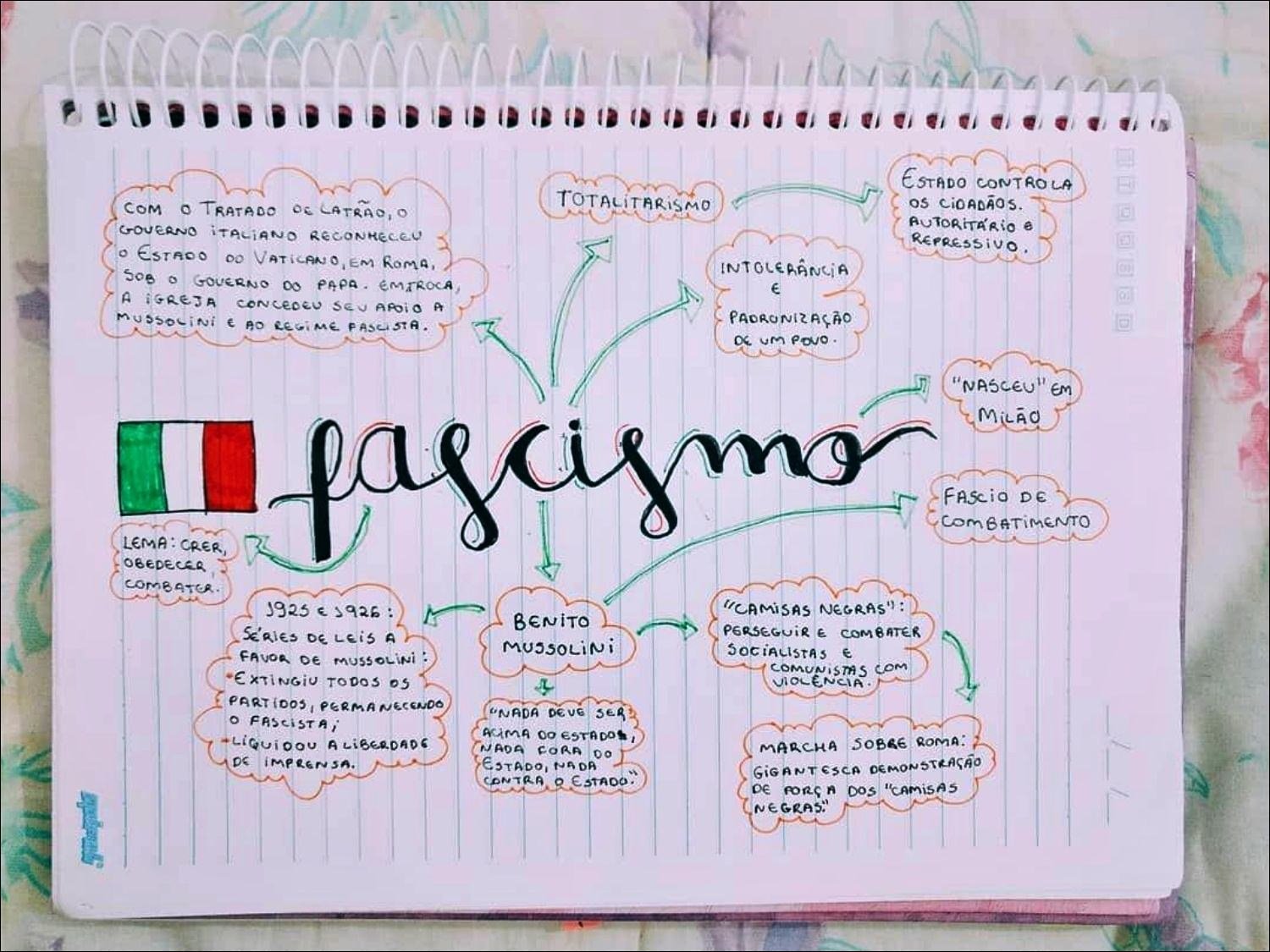Mapa mental com Estado Contro la no centro, ramificando-se para Totalitarismo e os Cidadãos