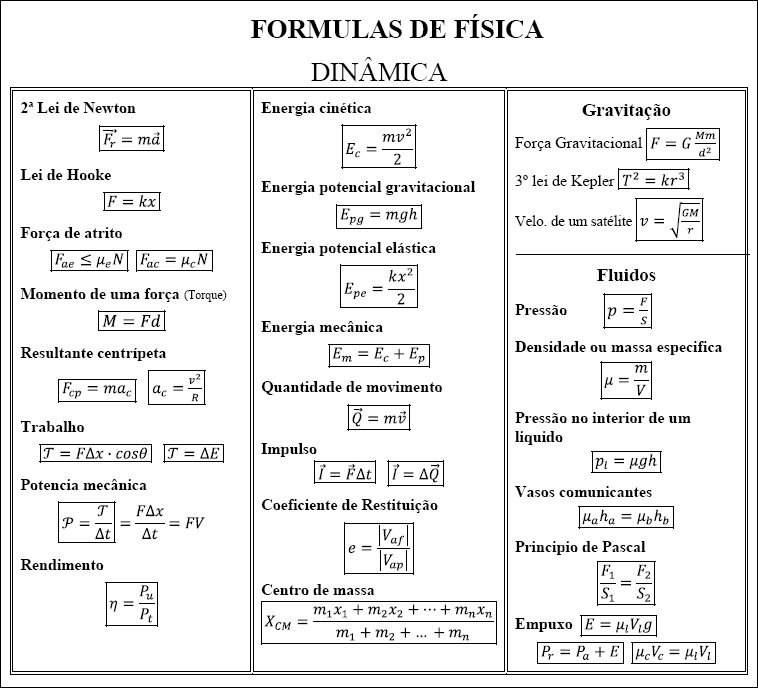 Mapa mental com Fórmulas de Física no centro, ramificando-se para Dinâmica, 2ª Lei de Newton e Energia cinética