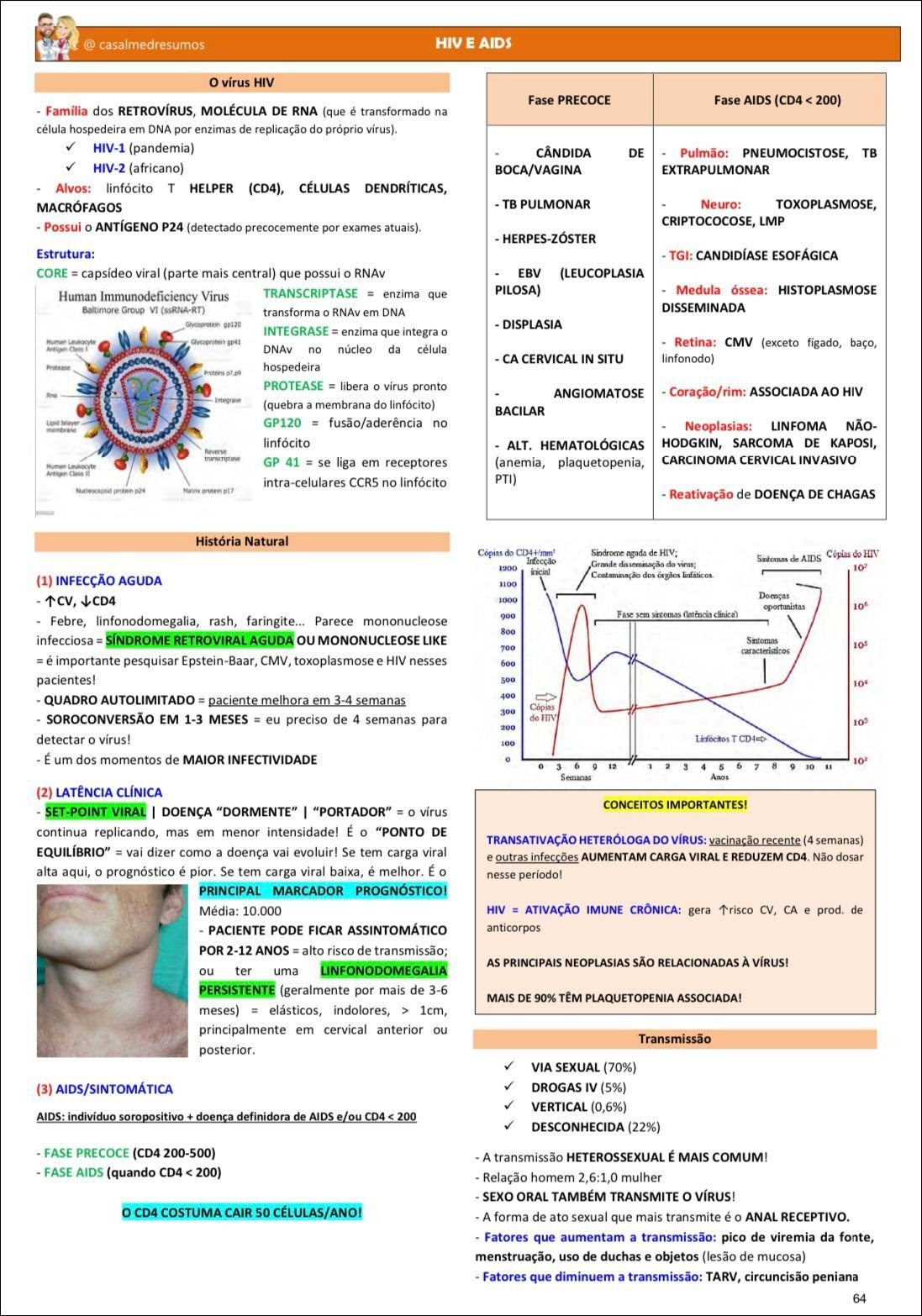 Mapas Mentais sobre HIV - Study Maps
