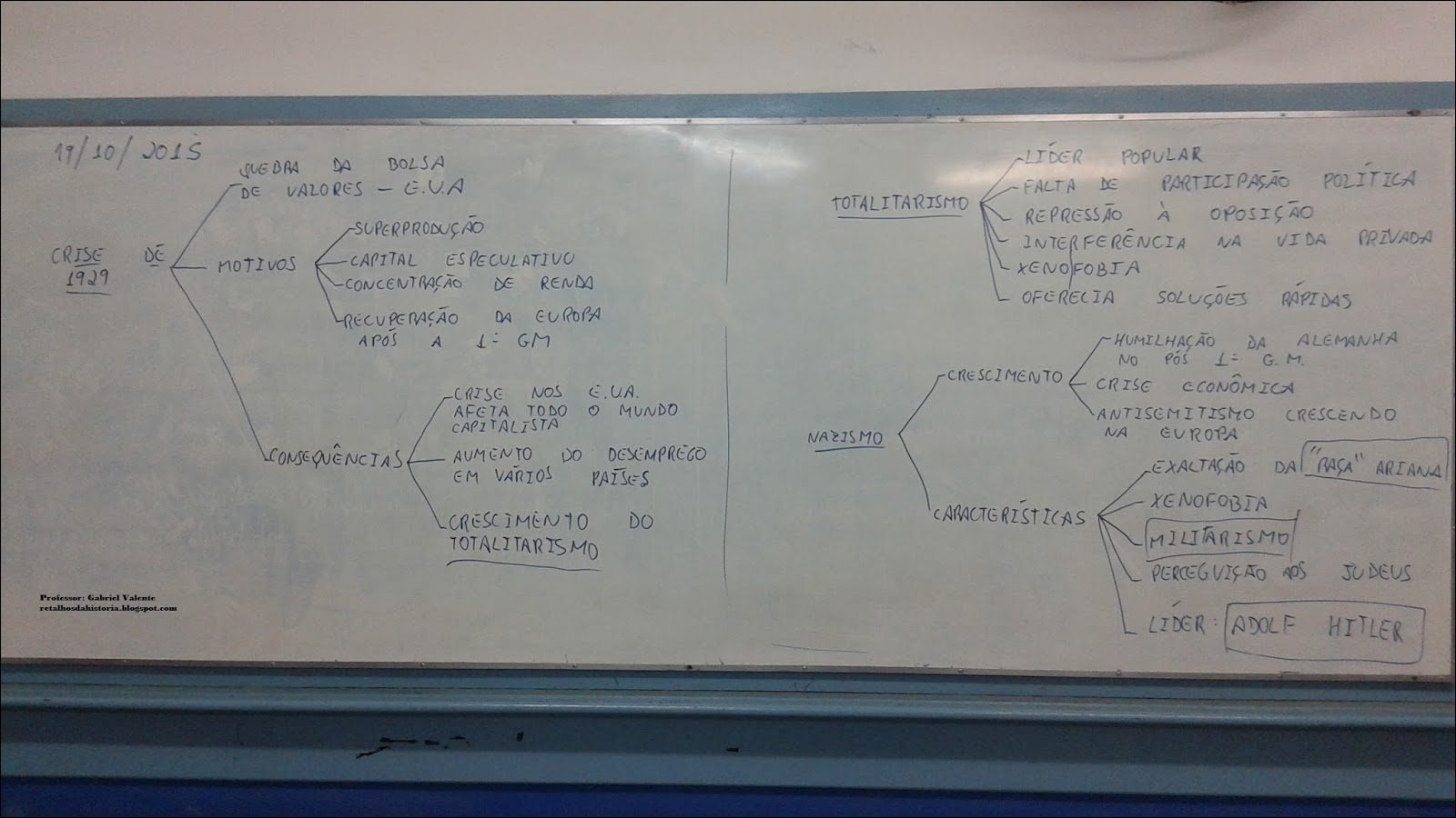 Ascensão do Nazismo e Crise Econômica