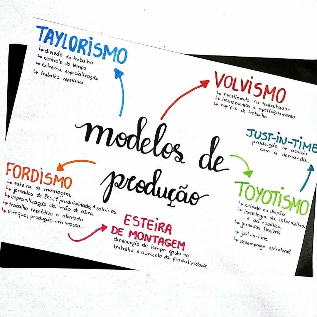 Mapas Mentais Sobre Taylorismo E Fordismo Study Maps