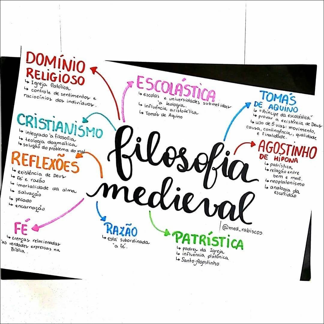 Mapa mental com a palavra DOMÍNIO no centro, ramificando-se para ESCOLÁSTICA e TOMÁS