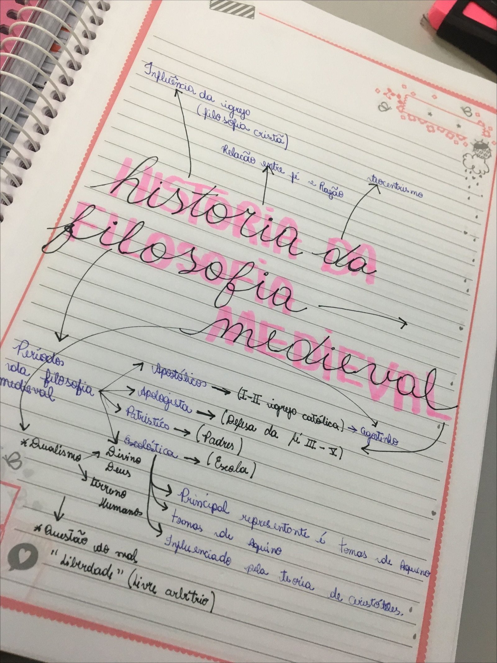 Mapa mental com Influencia da igreja no centro, ramificando-se para trocentrismo e filosofia cristã