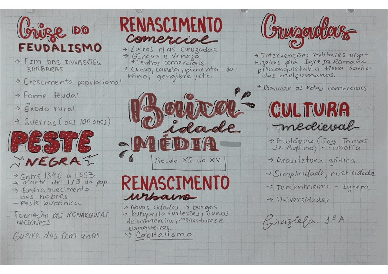 Mapas Mentais sobre CRUZADAS - Study Maps