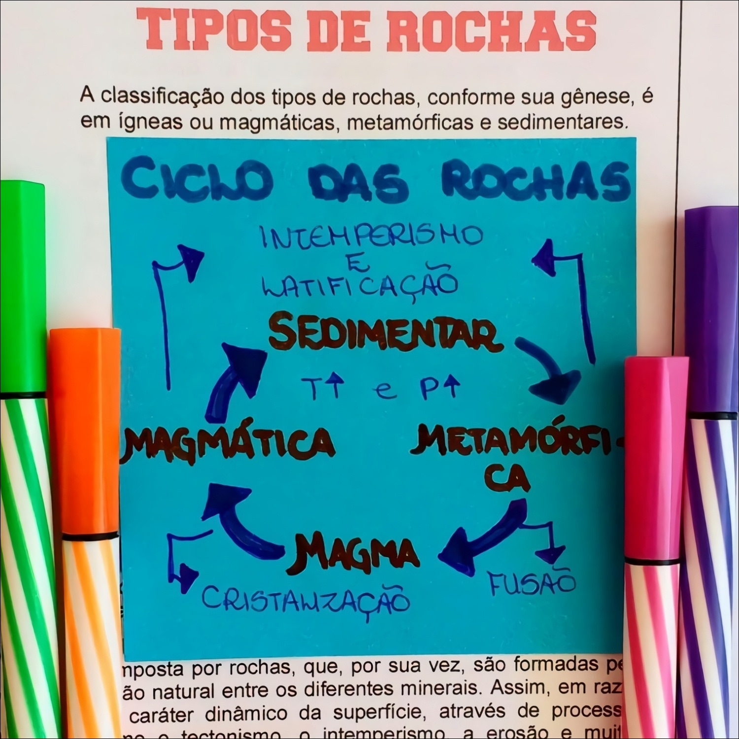 Mapas Mentais Sobre TIPOS DE ROCHAS Study Maps