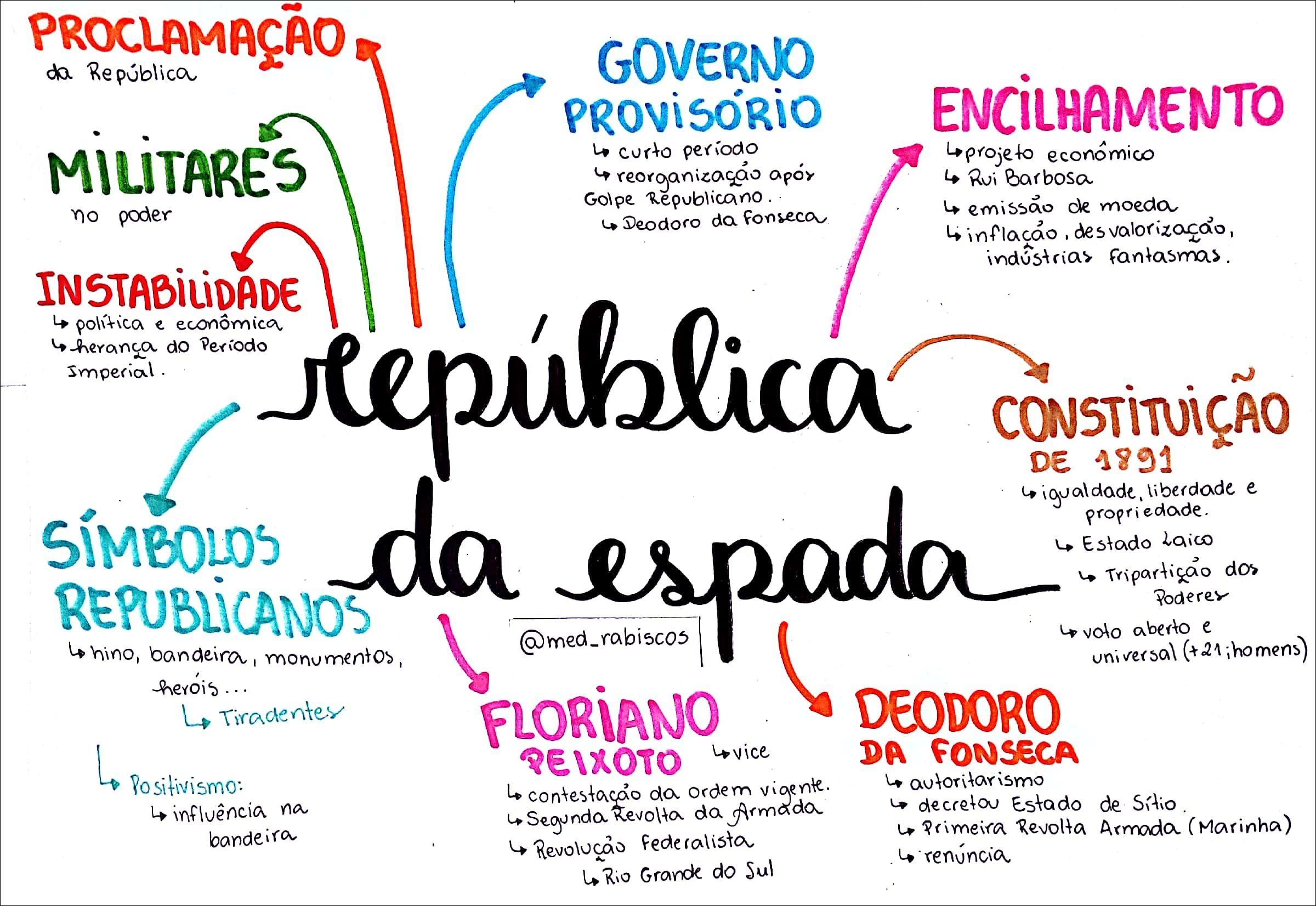 Proclamação da República: resumo, causas, contexto - Brasil Escola