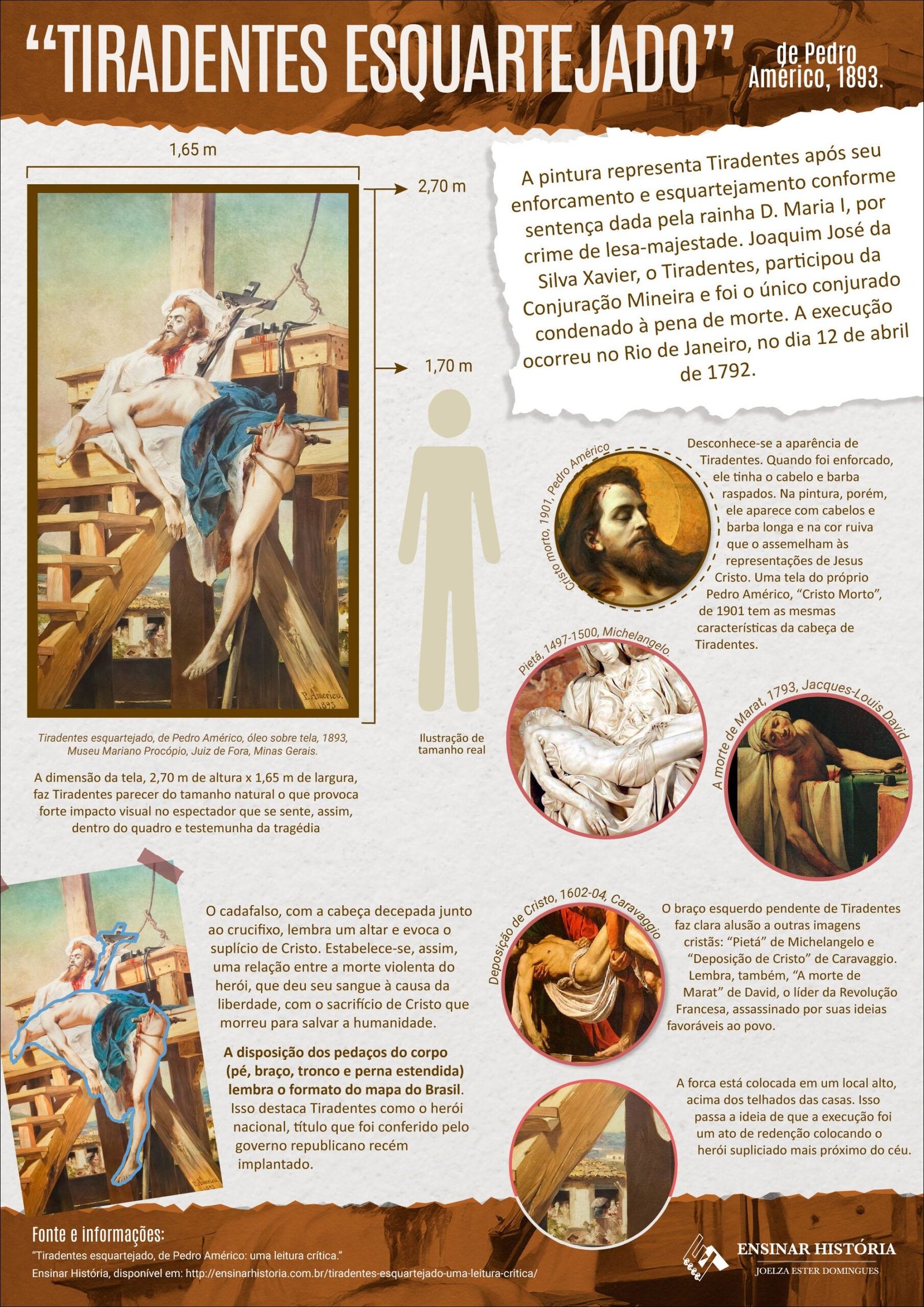 Mapa mental com a palavra TIRADENTES no centro, ramificando-se para ESQUARTEJADO, Pedro, Américo</p>