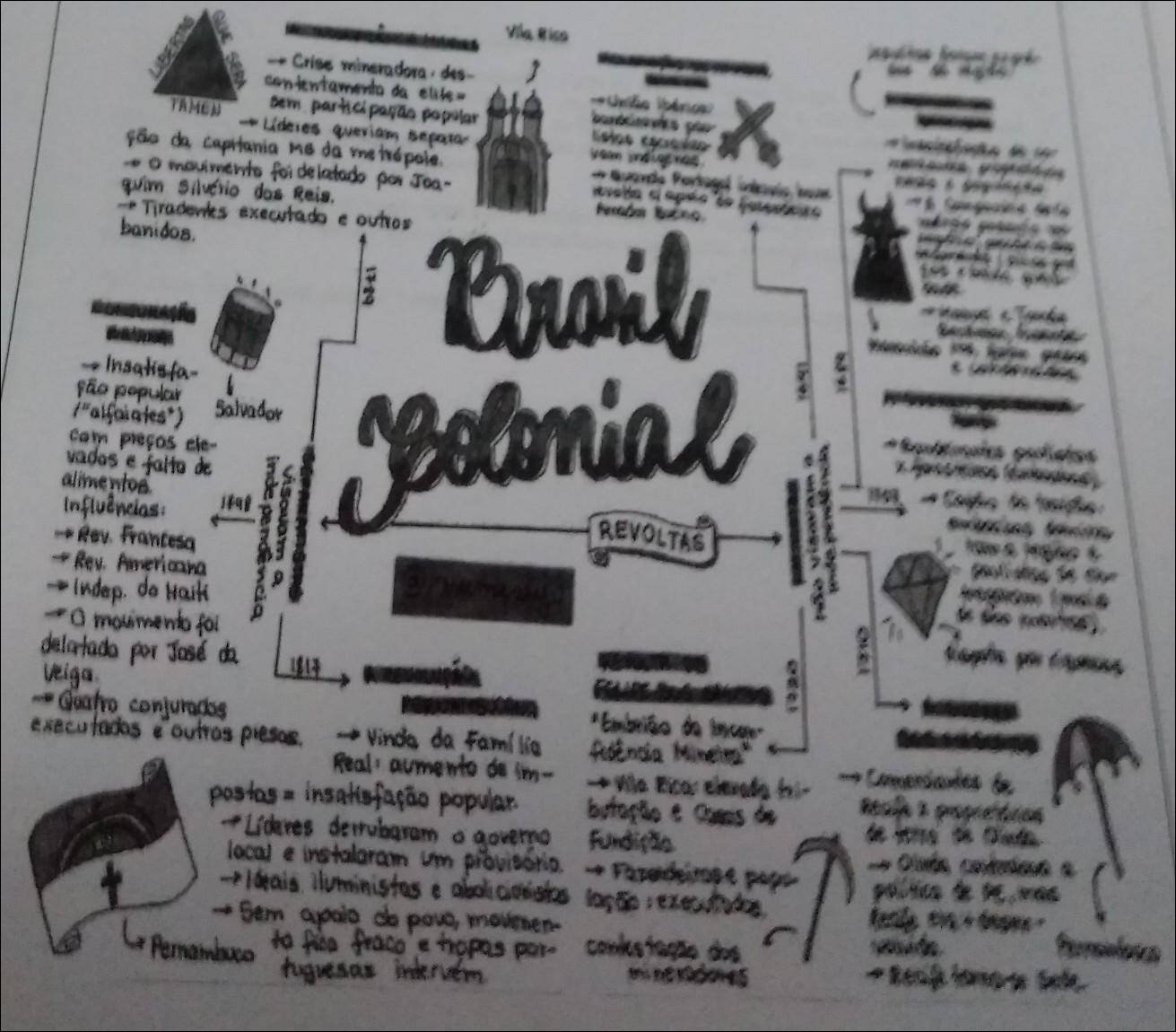 Mapa mental com a palavra LIBERTAS no centro, ramificando-se para as palavras QUE e Unido libénos