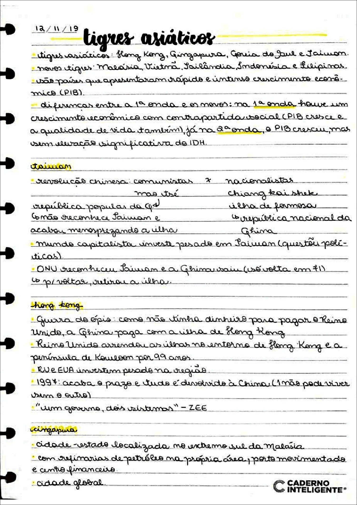 Mapa mental com Tigres Asiáticos no centro, ramificando-se para Hong Kong e Cingapura