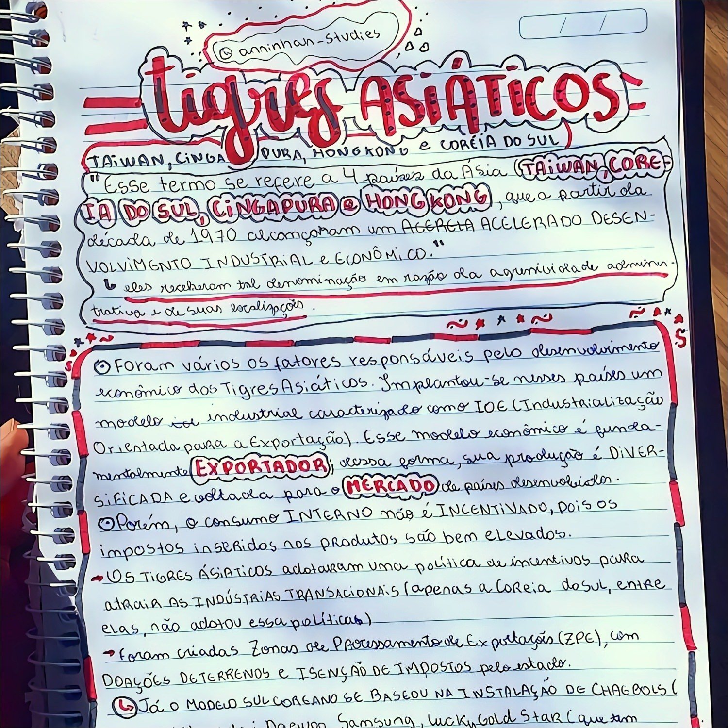 Mapa mental com Tigres Asiáticos no centro, ramificando-se para Hong Kong, Taiwan, Coreia do Sul e Cingapura