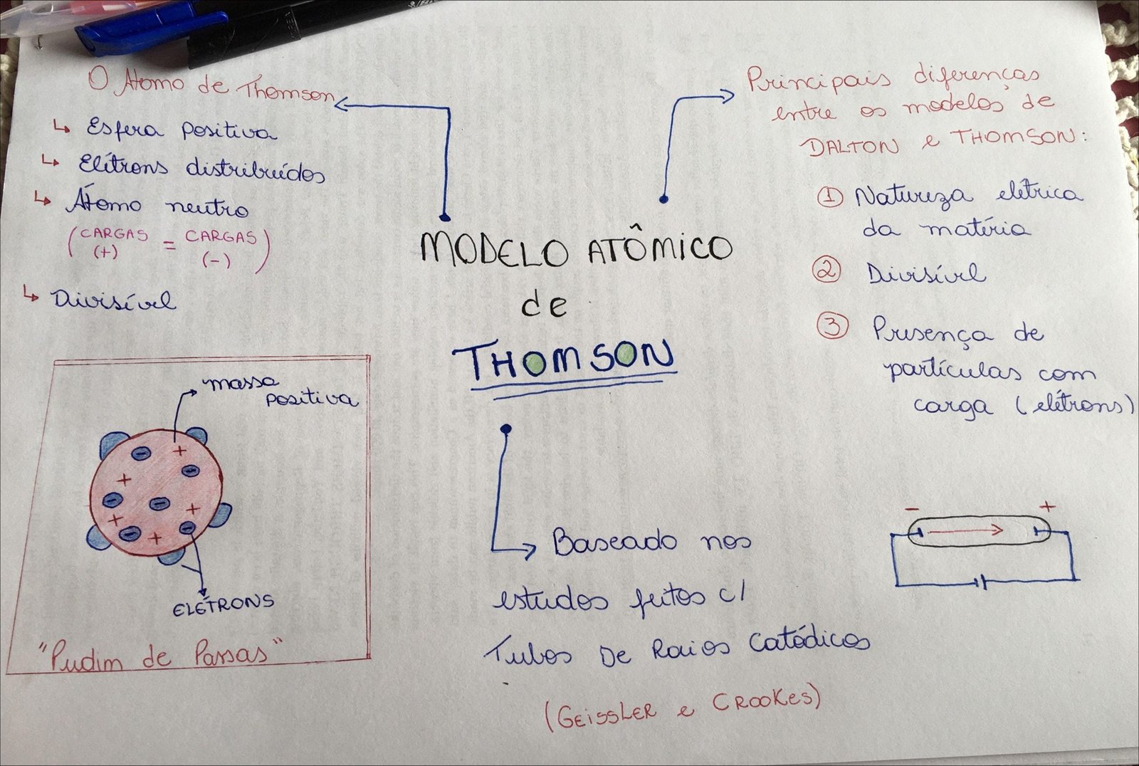 Mapa mental com Atomo de Thomson no centro, ramificando-se para Principais diferencas e entre os modelos de
