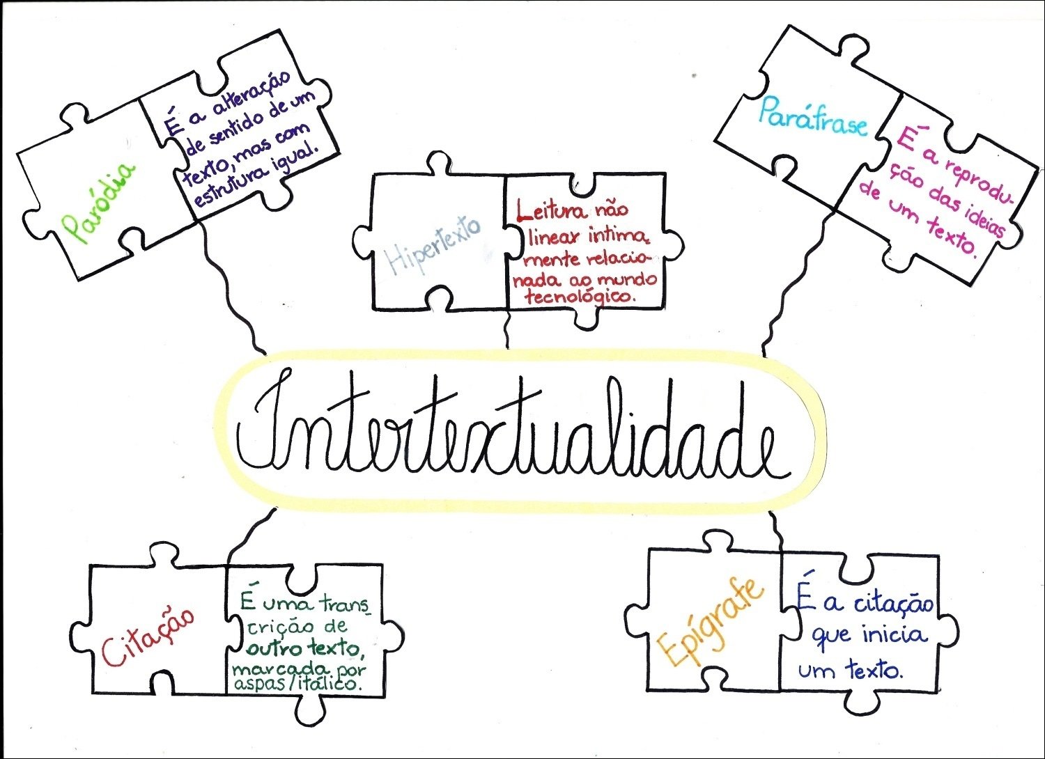 Paráfrase e Intertextualidade: Explorando a Linguagem no Texto