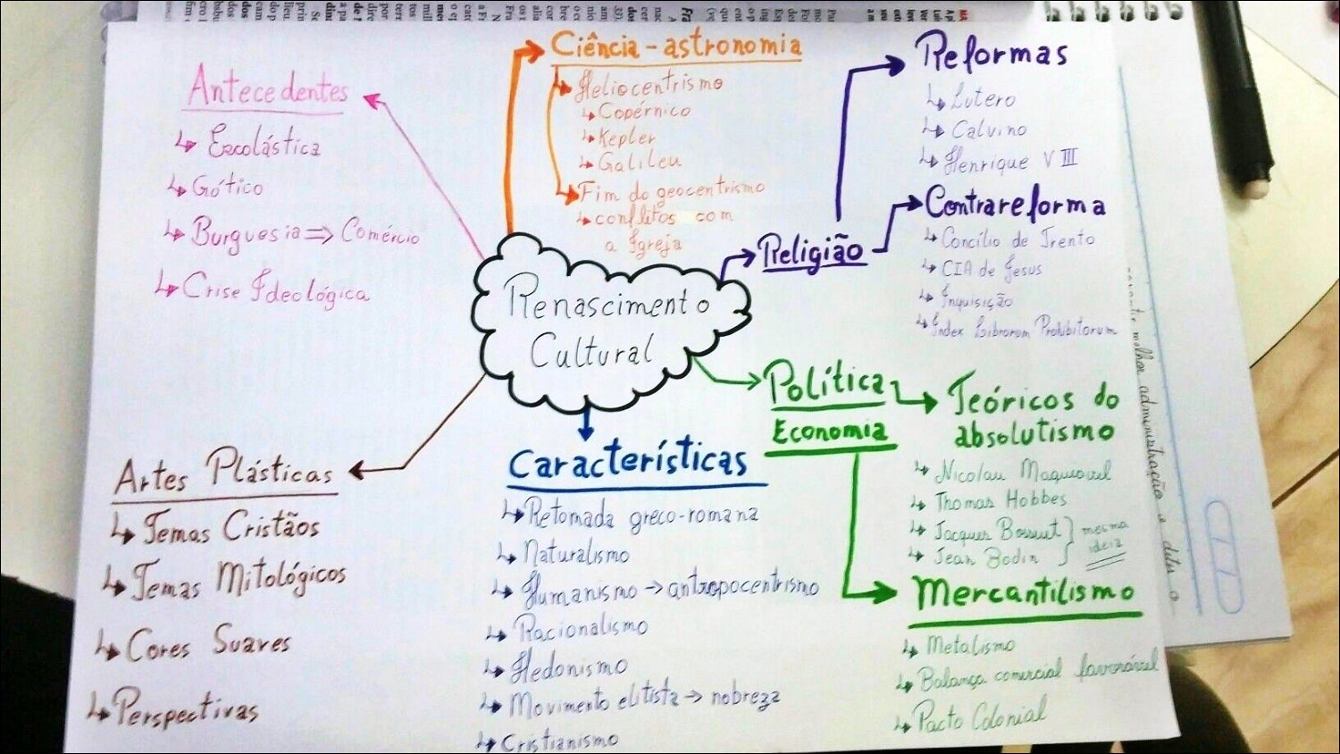 ATIVIDADE : GALILEU GALILEI - HELIOCENTRISMO/CIÊNCIA - História