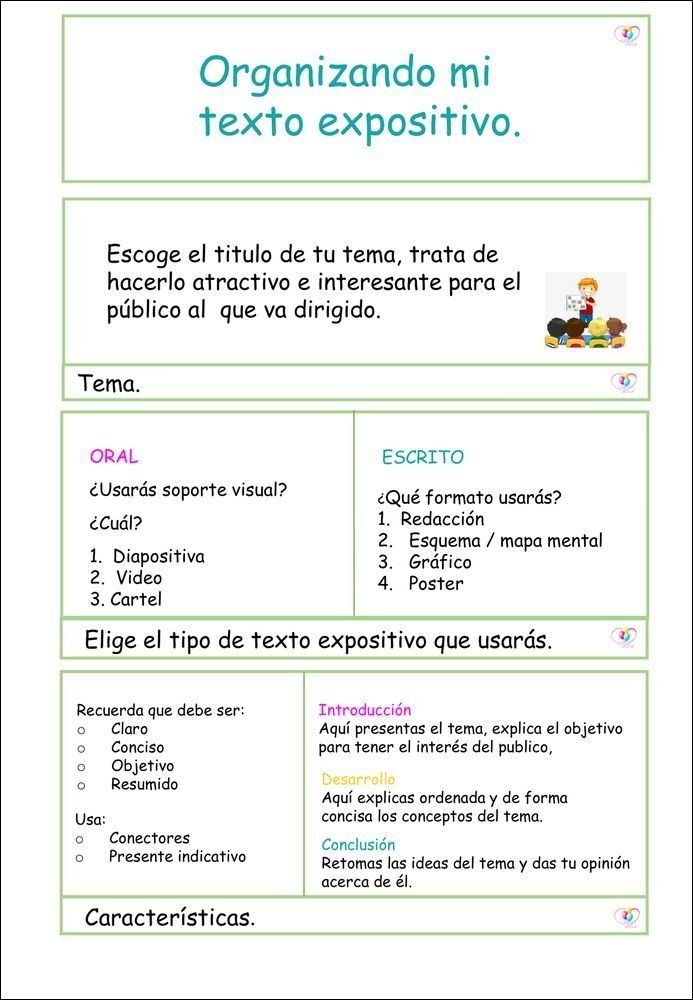 Mapa mental com Organizando mi no centro, ramificando-se para texto expositivo e Escoge el titulo de tu tema trata de