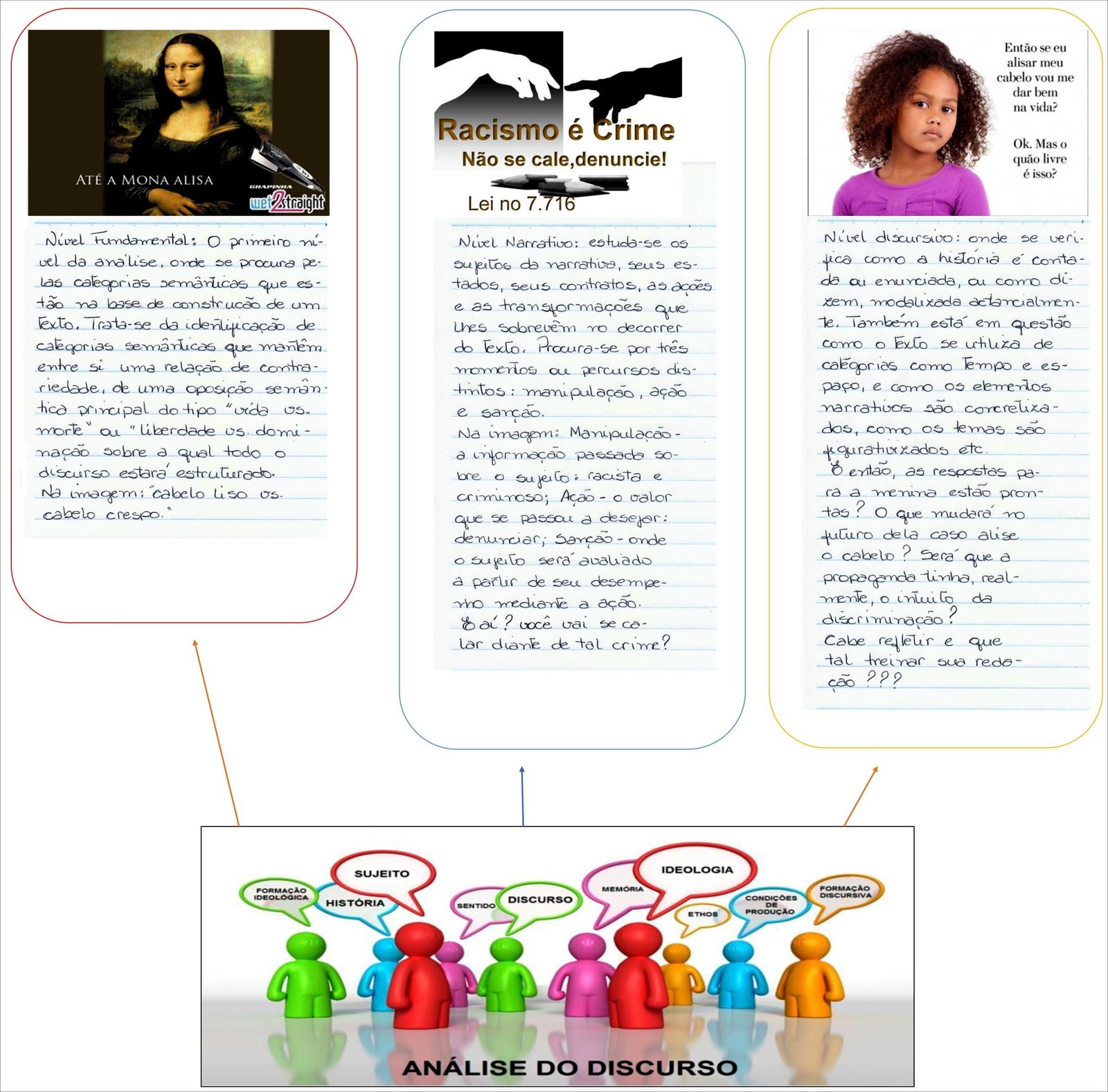 Mapa mental com Racismo é Crime no centro, ramificando-se para Então se eu e cabelo vou me