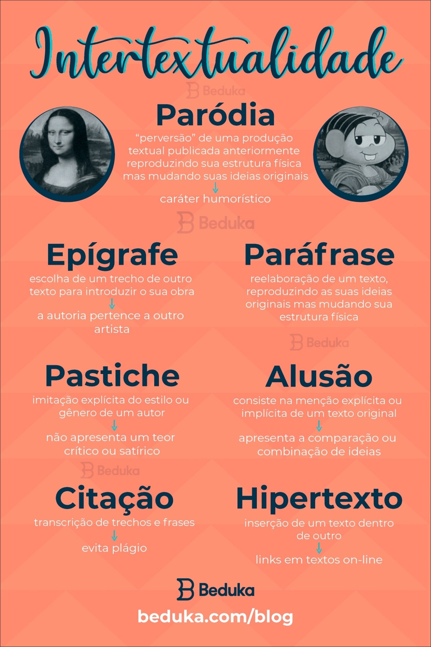 Mapa mental com Intertextualidade no centro, ramificando-se para B Beduka, Paródia e Epígrafe