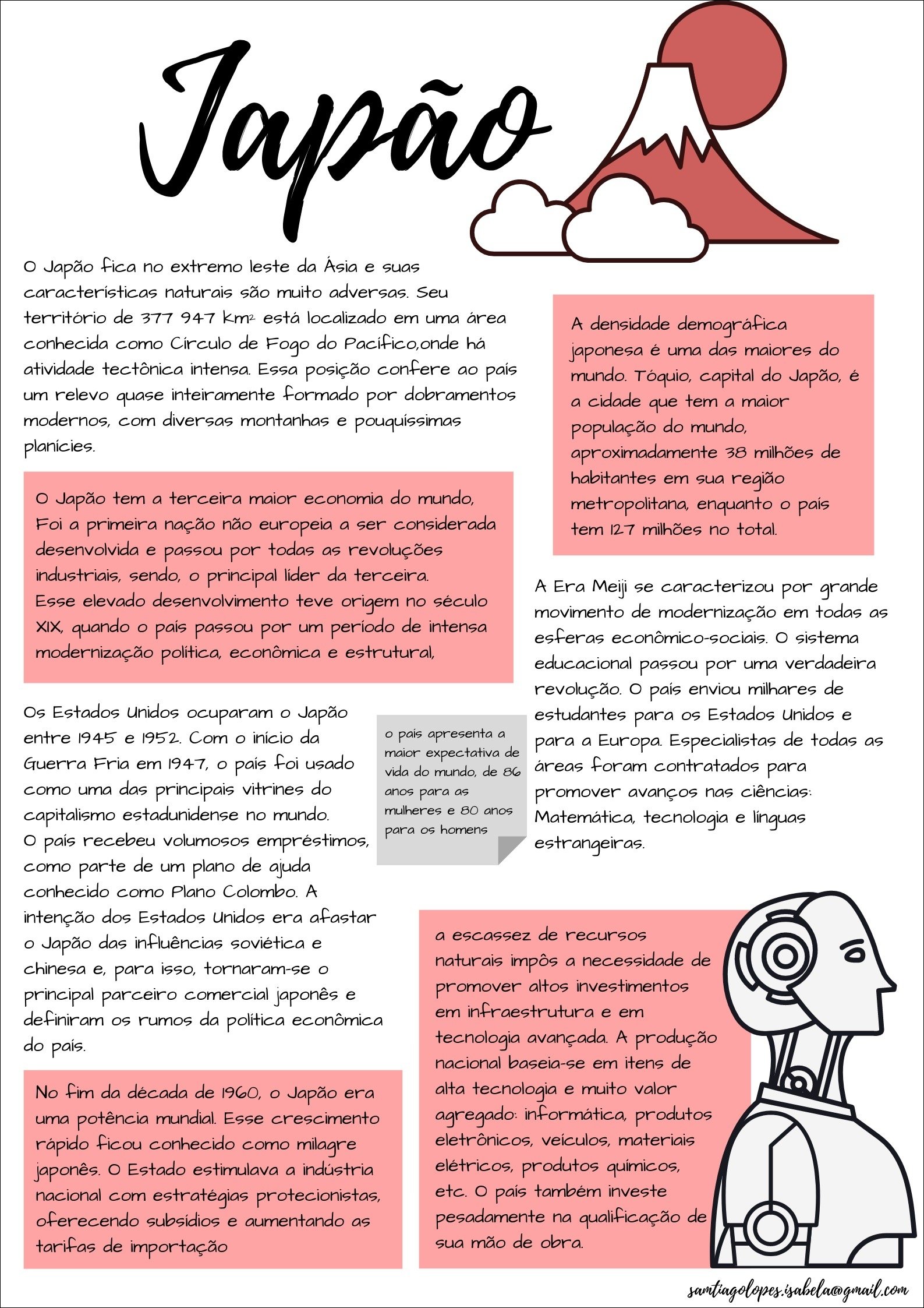 Mapa mental com Japão no centro, ramificando-se para características naturais e território