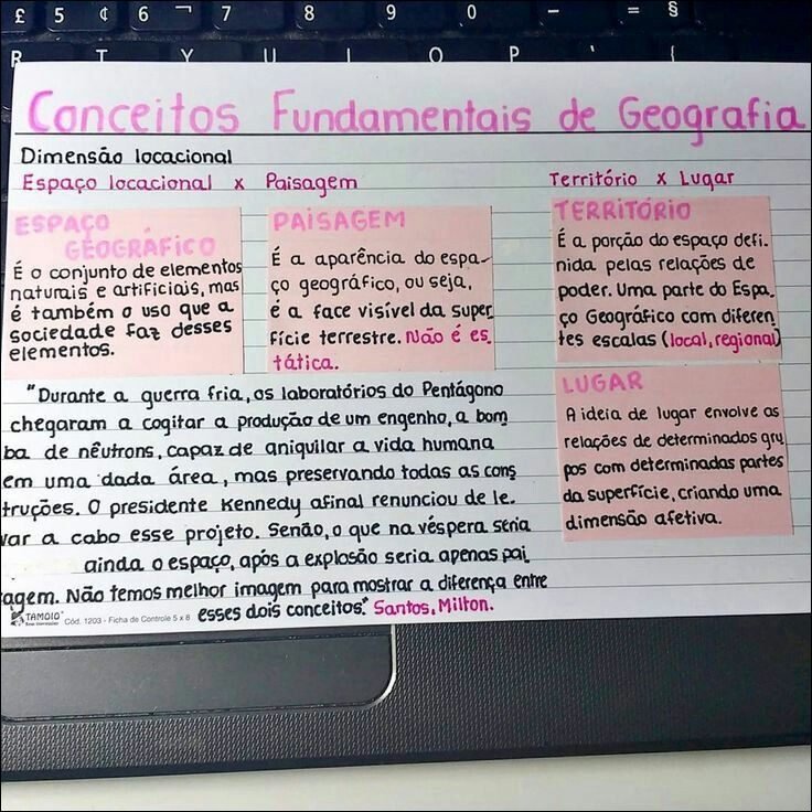 Mapa mental com Território no centro, ramificando-se para Dimensão locacional e Lugar