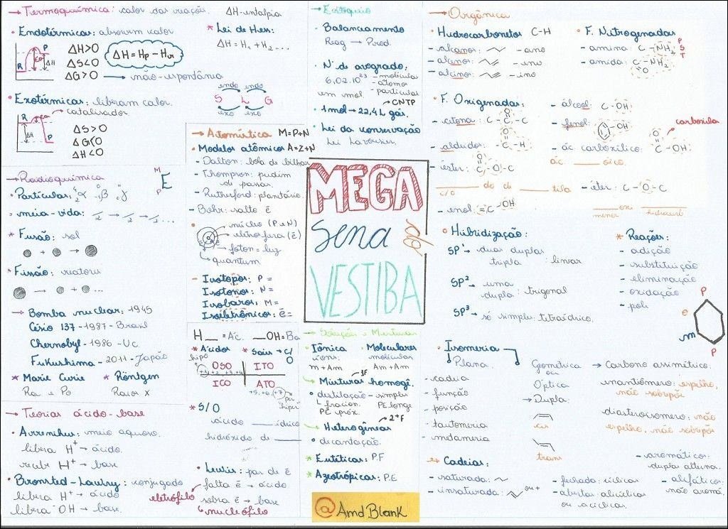 Mapa mental sobre Química, ramificando-se para Termaquímica e Modelos Atômicos