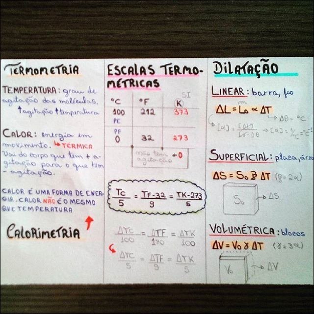 Mapa mental sobre Temperatura, com ramificações para Termometria, Escalas Termo-lineares, Dilatação, Métricas e Temperatura: grau de agitação das moléculas