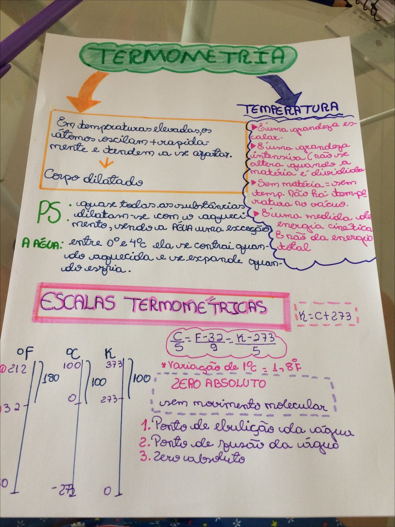 Mapa mental com Termometria no centro, ramificando-se para Temperatura e Escalas Termométricas