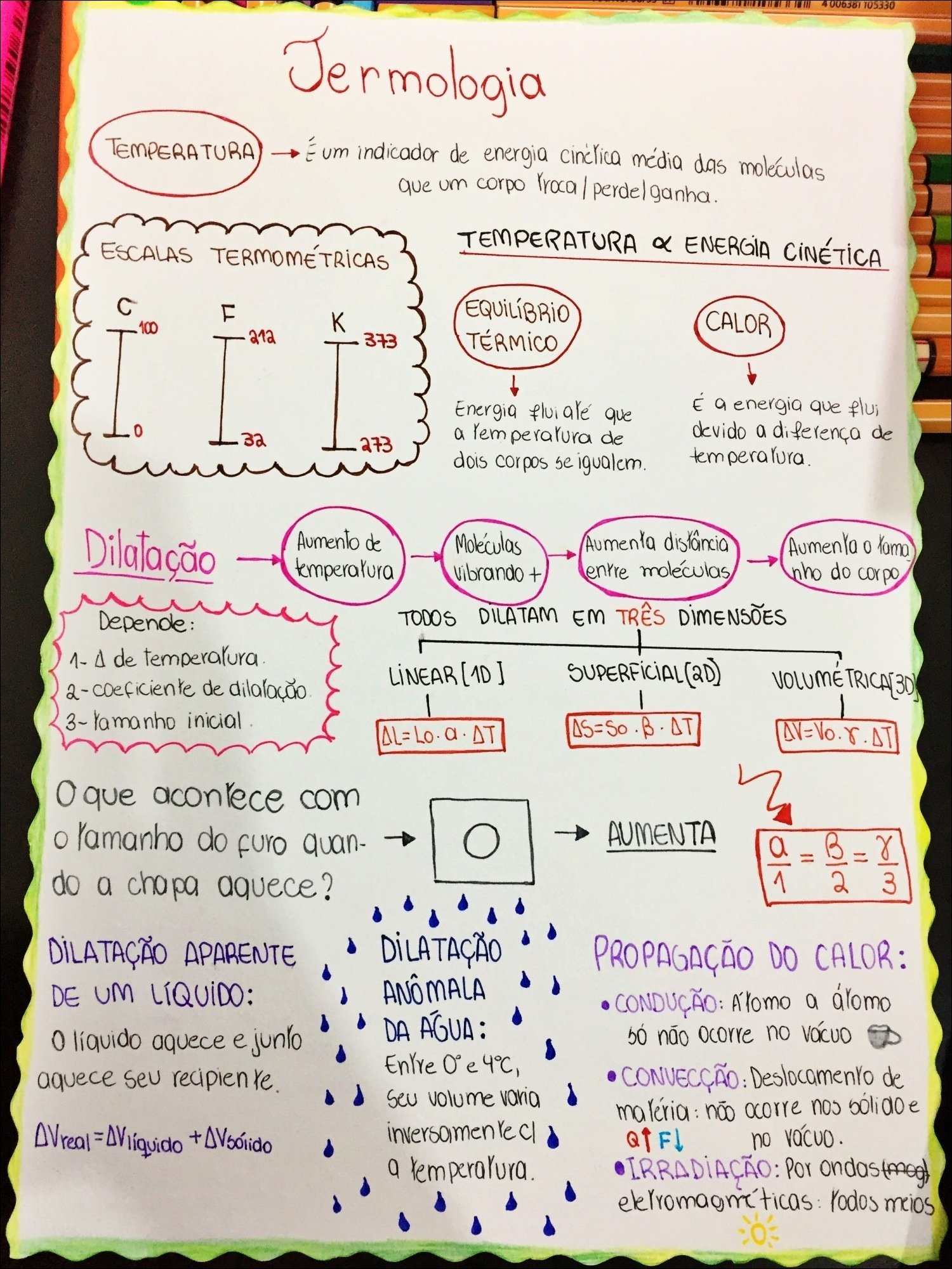 Mapa mental com Temperatura no centro, ramificando-se para Jermologia e Energia Cinética