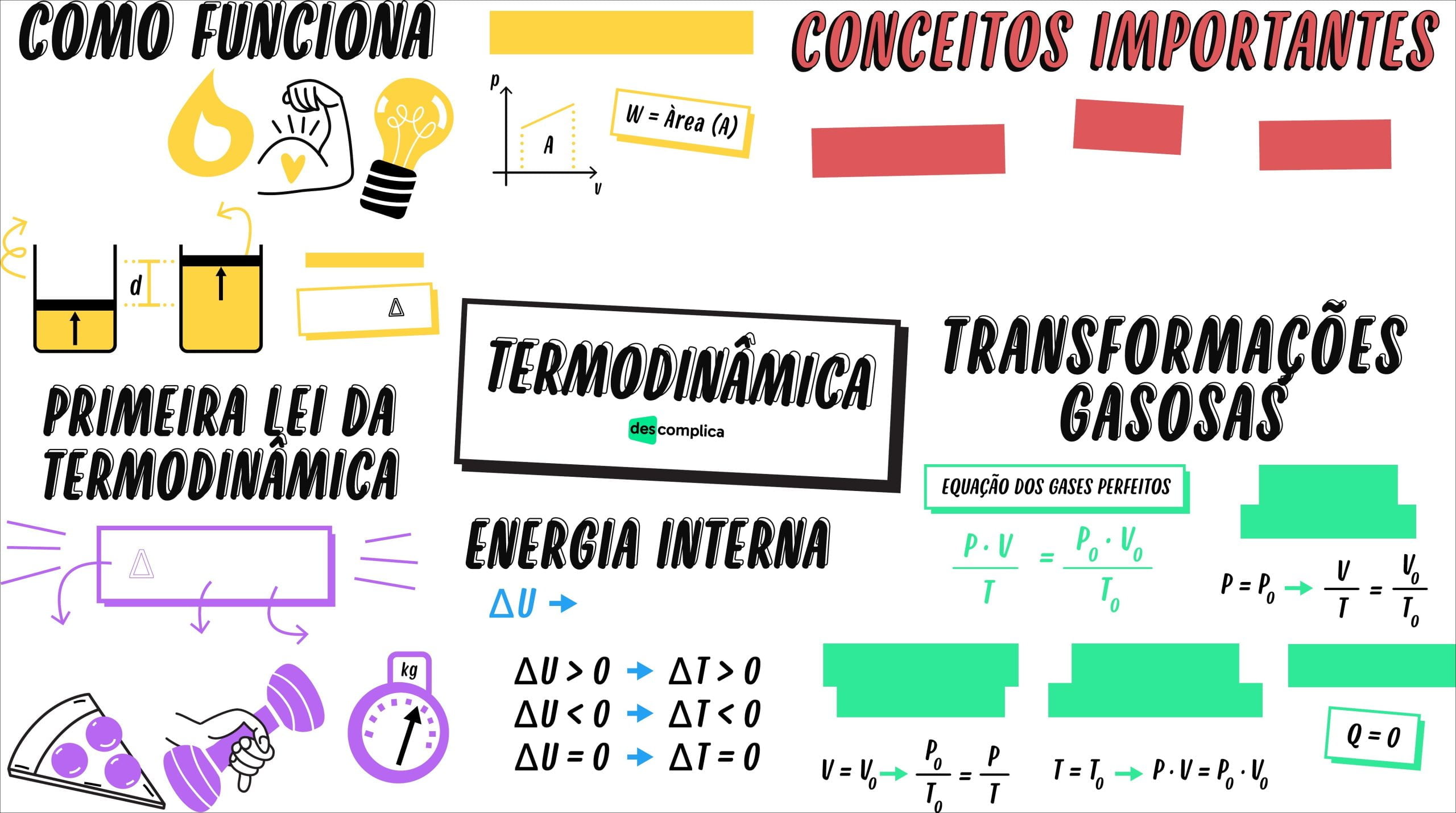 Exemplos De Termodinâmica No Dia A Dia