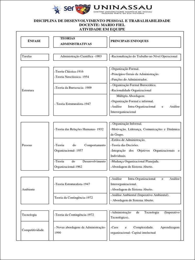 Mapa mental com VERITAS no centro, ramificando-se para UNINASSAU e ser