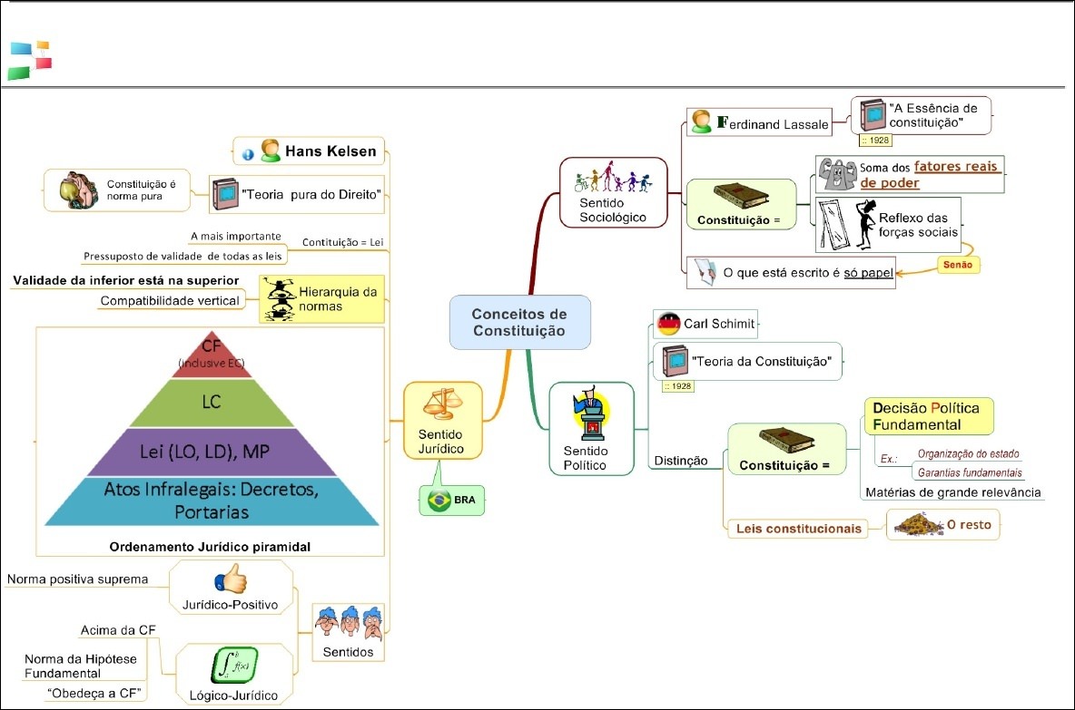 Mapas Mentais Sobre TEORIA PURA DO DIREITO Study Maps