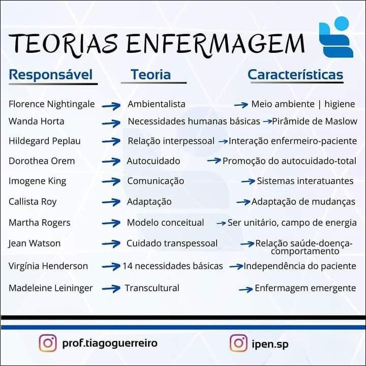 Mapas Mentais Sobre Enfermagem Study Maps