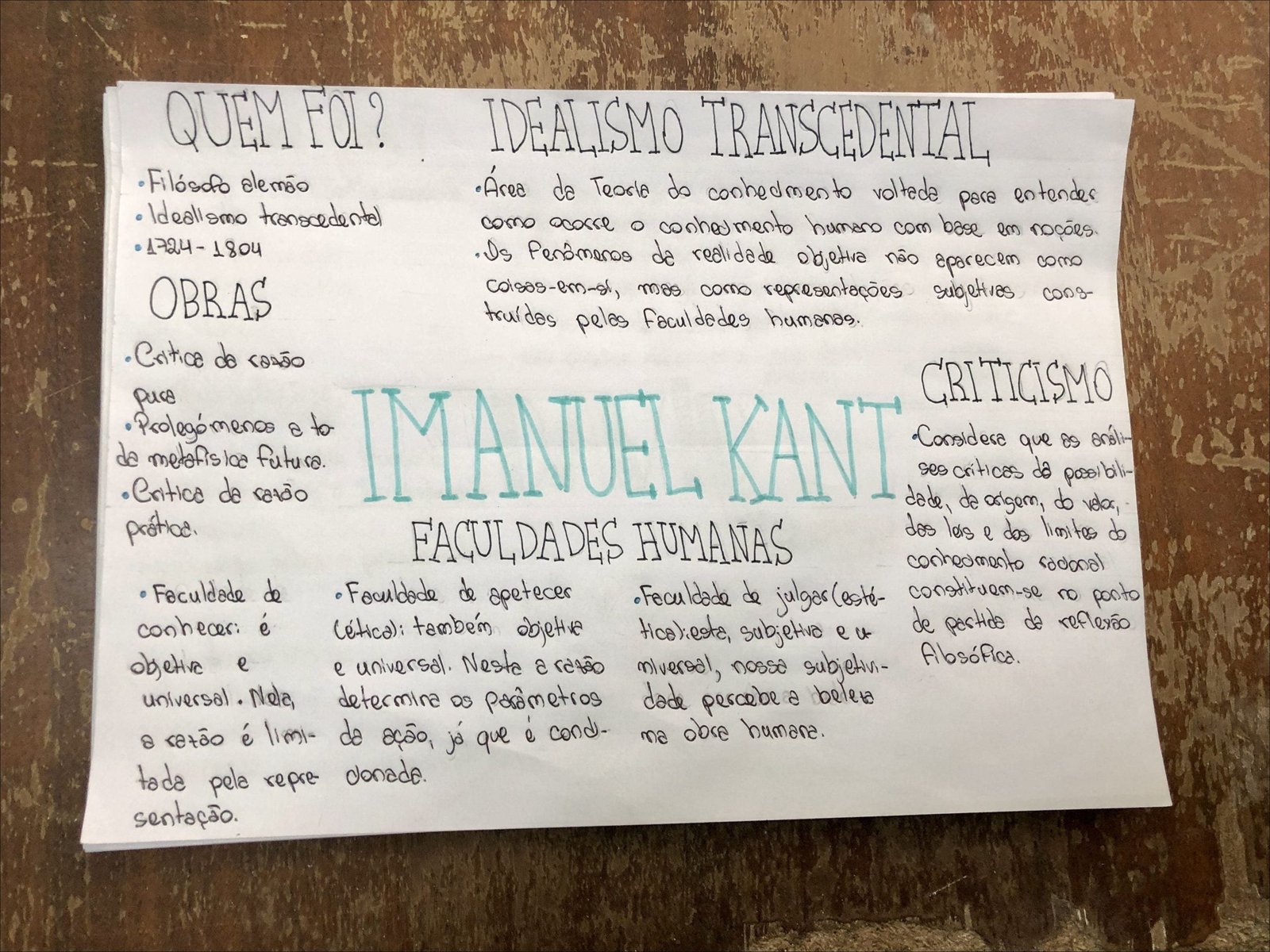 Mapa mental com IDEALISMO TRANSCEDENTAL no centro, ramificando-se para QUEM FOI e Filósofo alemão