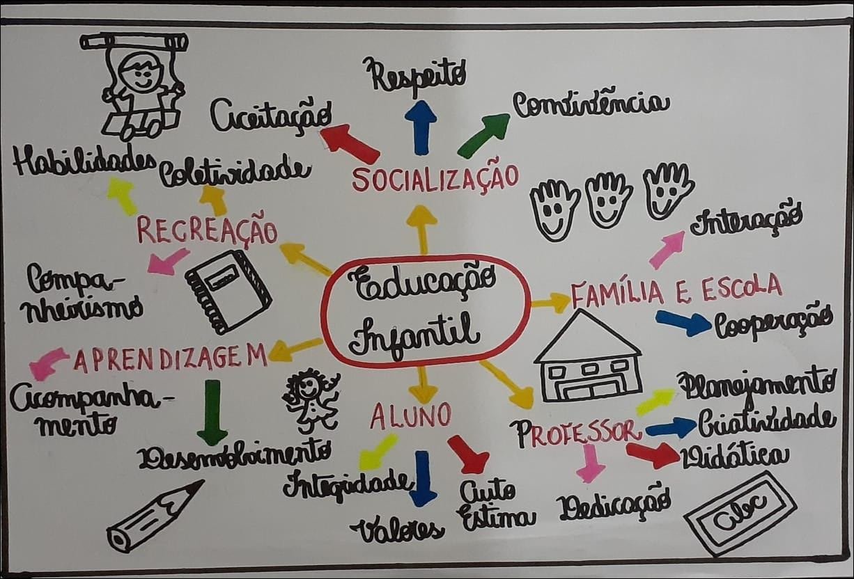 Desenvolvendo Habilidades Sociais na Educação